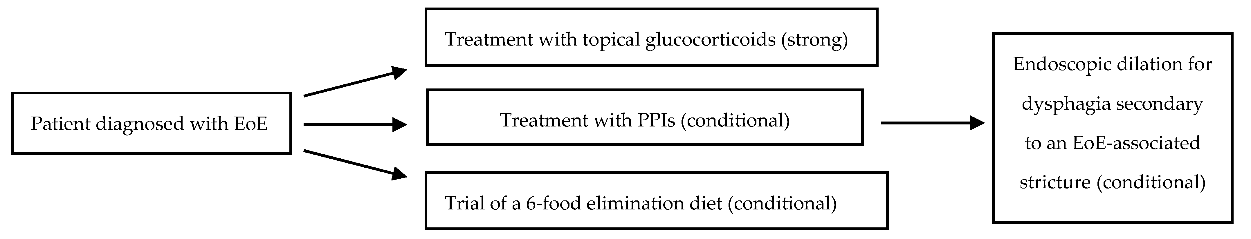 Gastroent 13 00023 g002