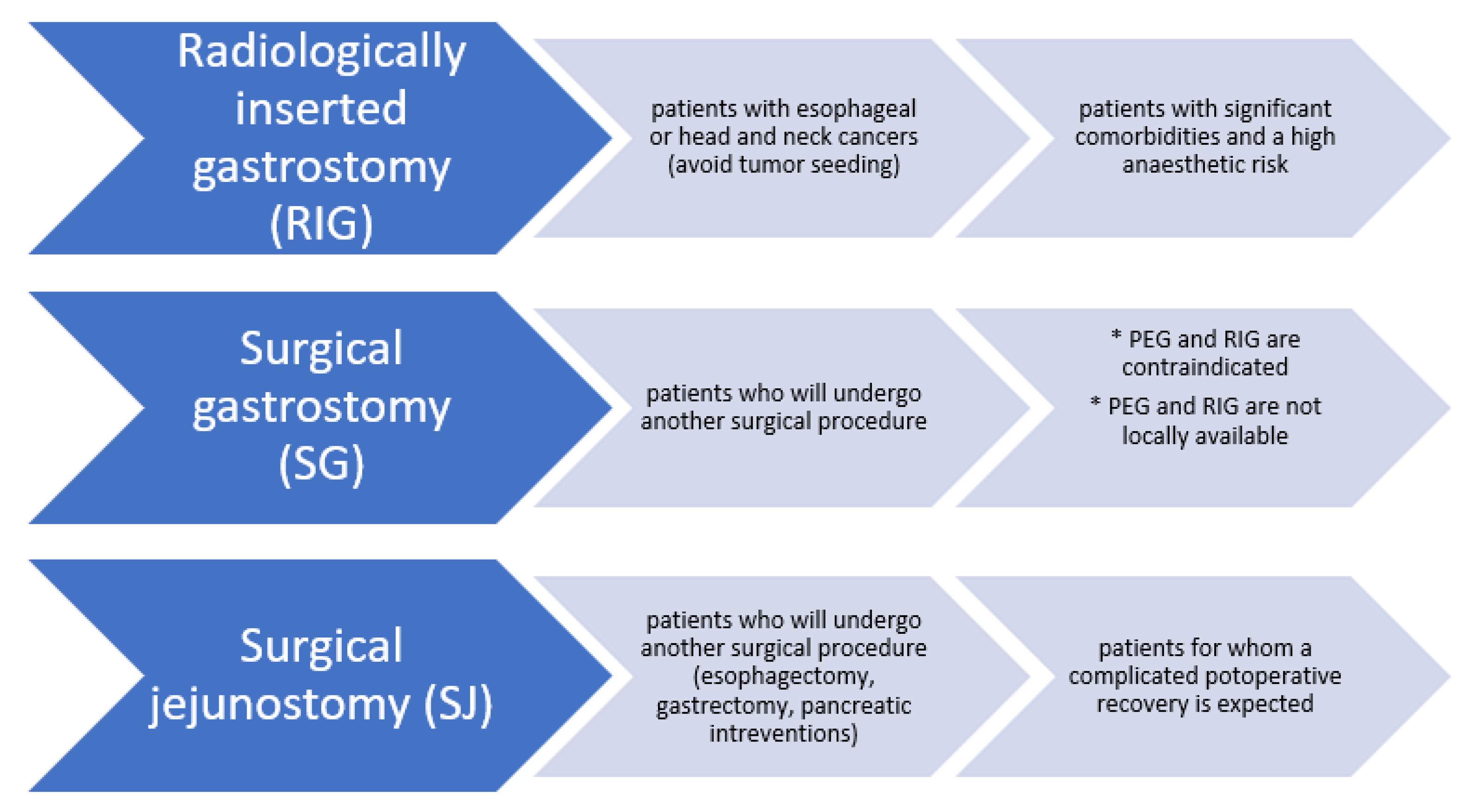 Gastroent 13 00025 g001