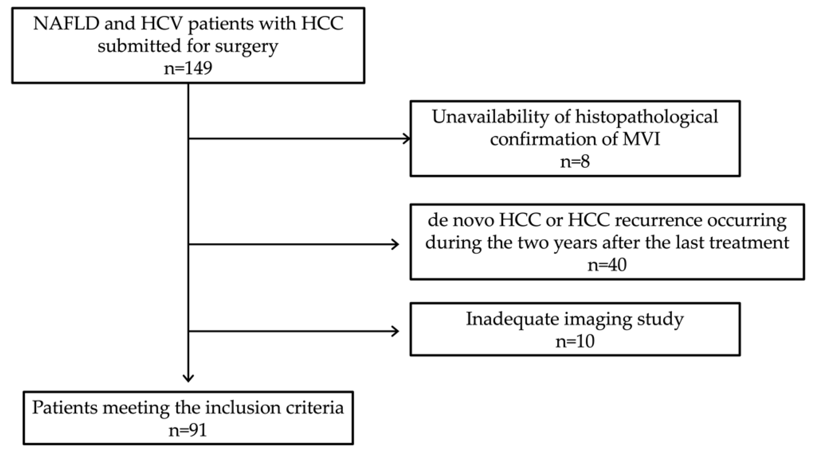 Gastroent 13 00028 g001
