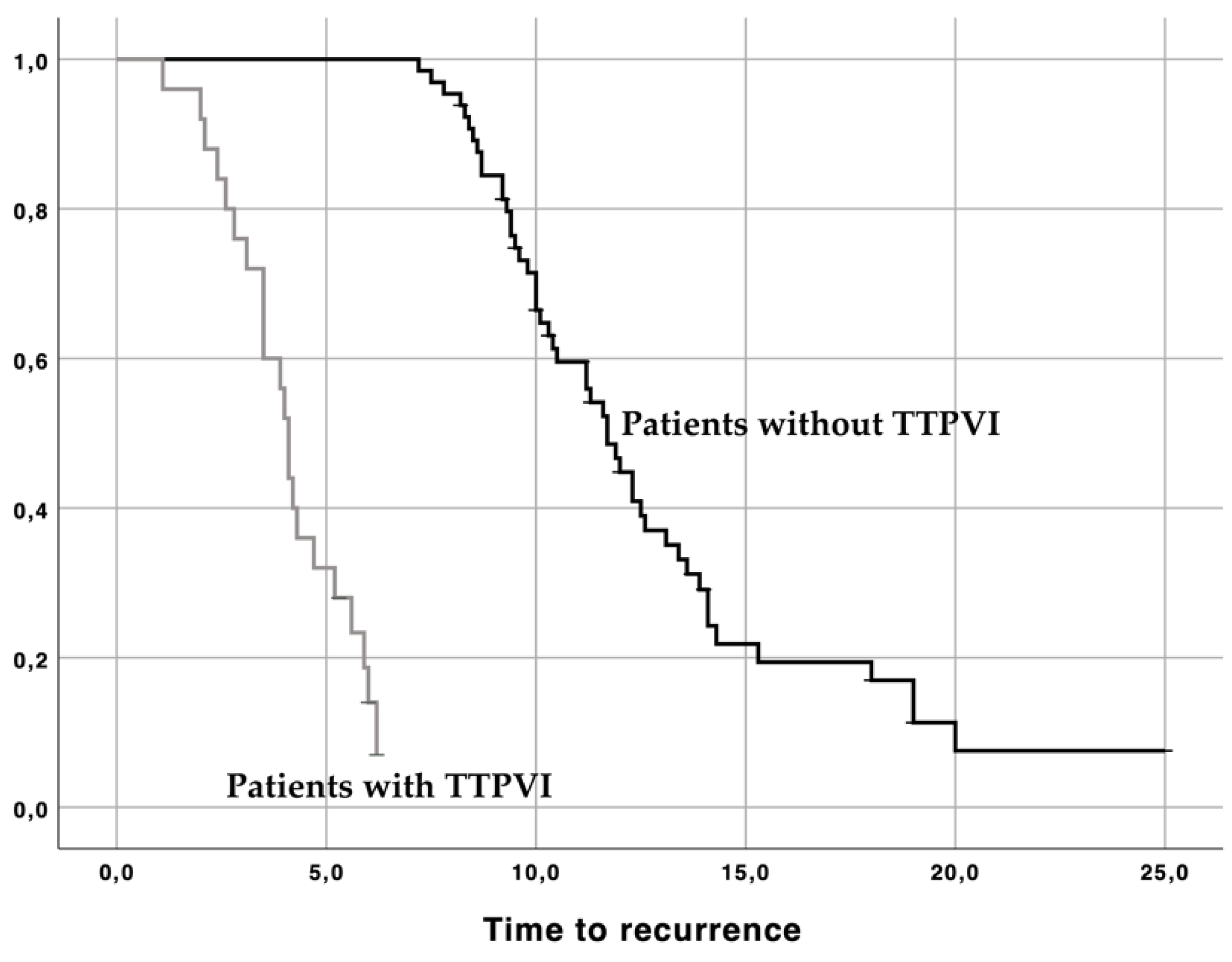 Gastroent 13 00028 g006