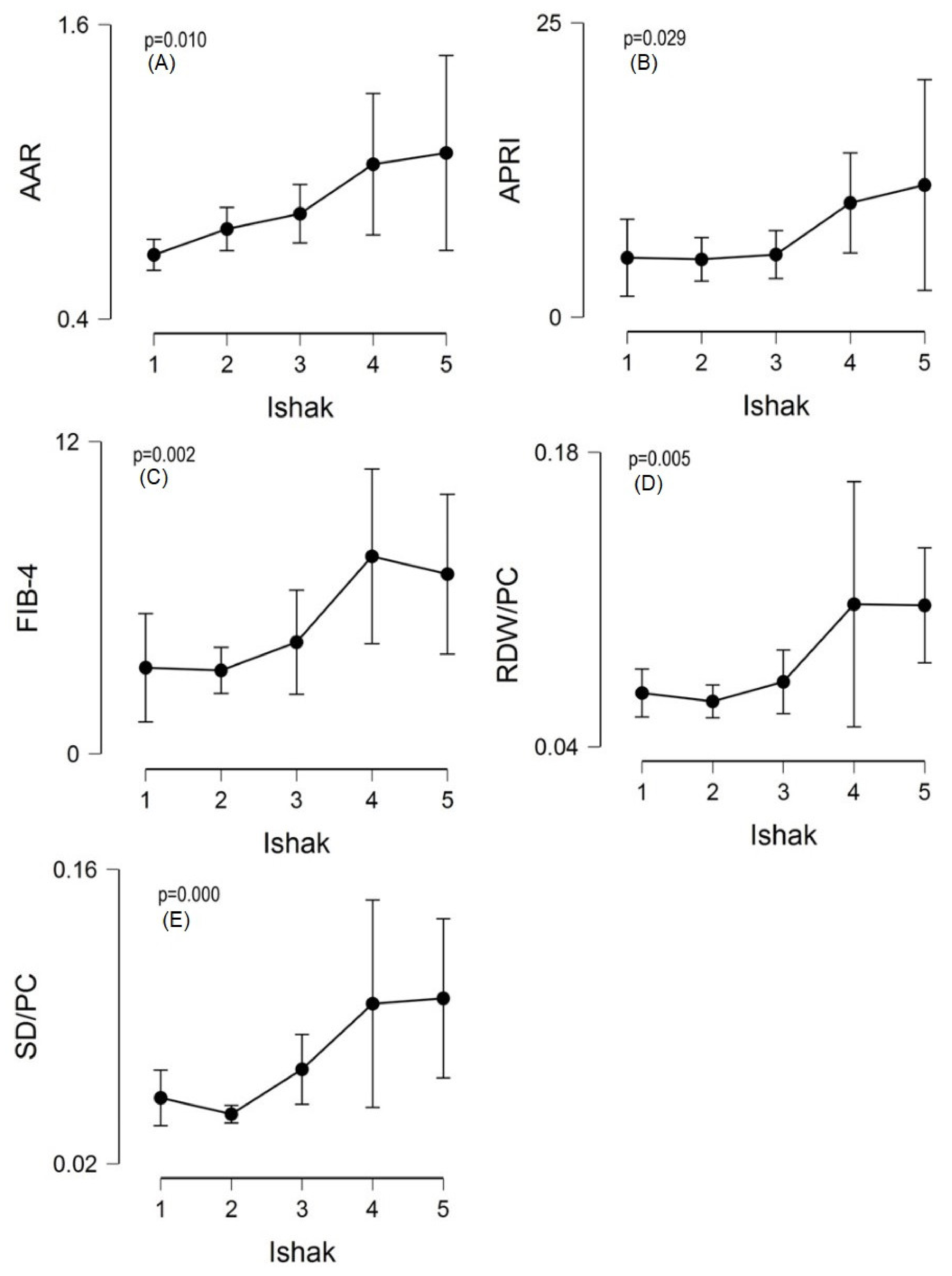 Gastroent 13 00029 g001