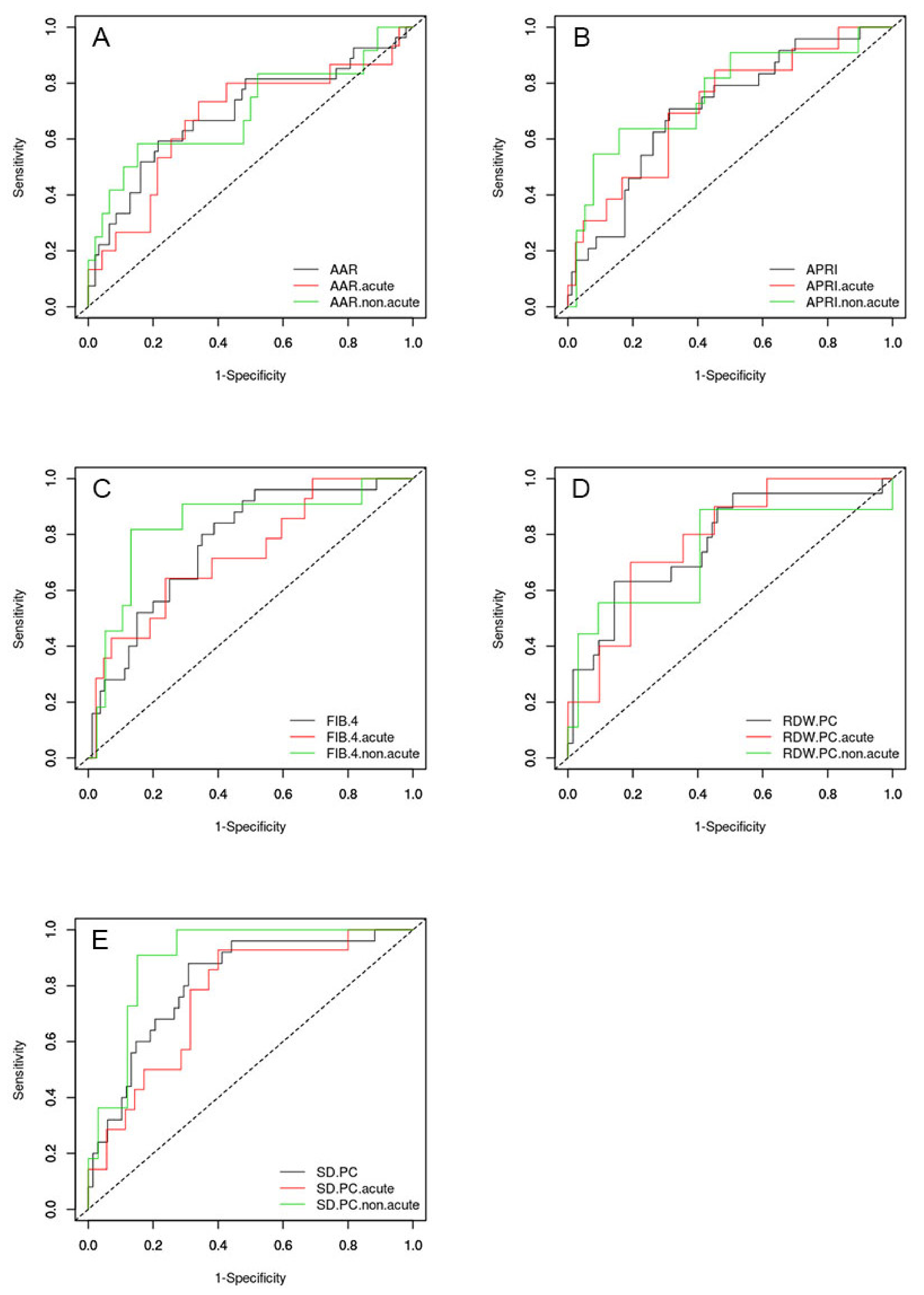 Gastroent 13 00029 g002