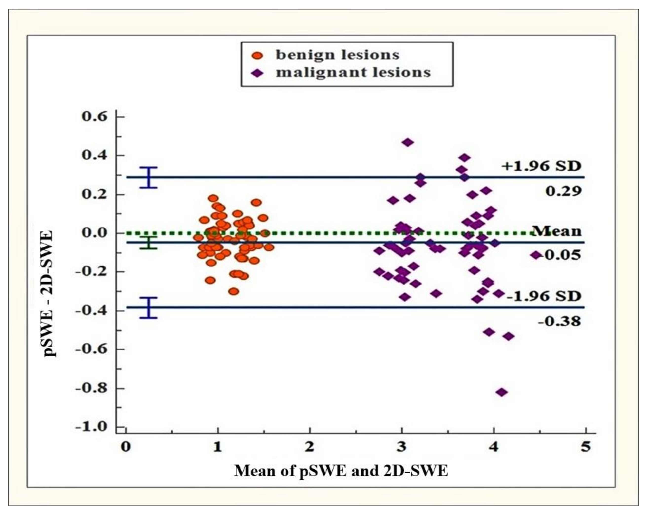 Gastroent 13 00030 g003