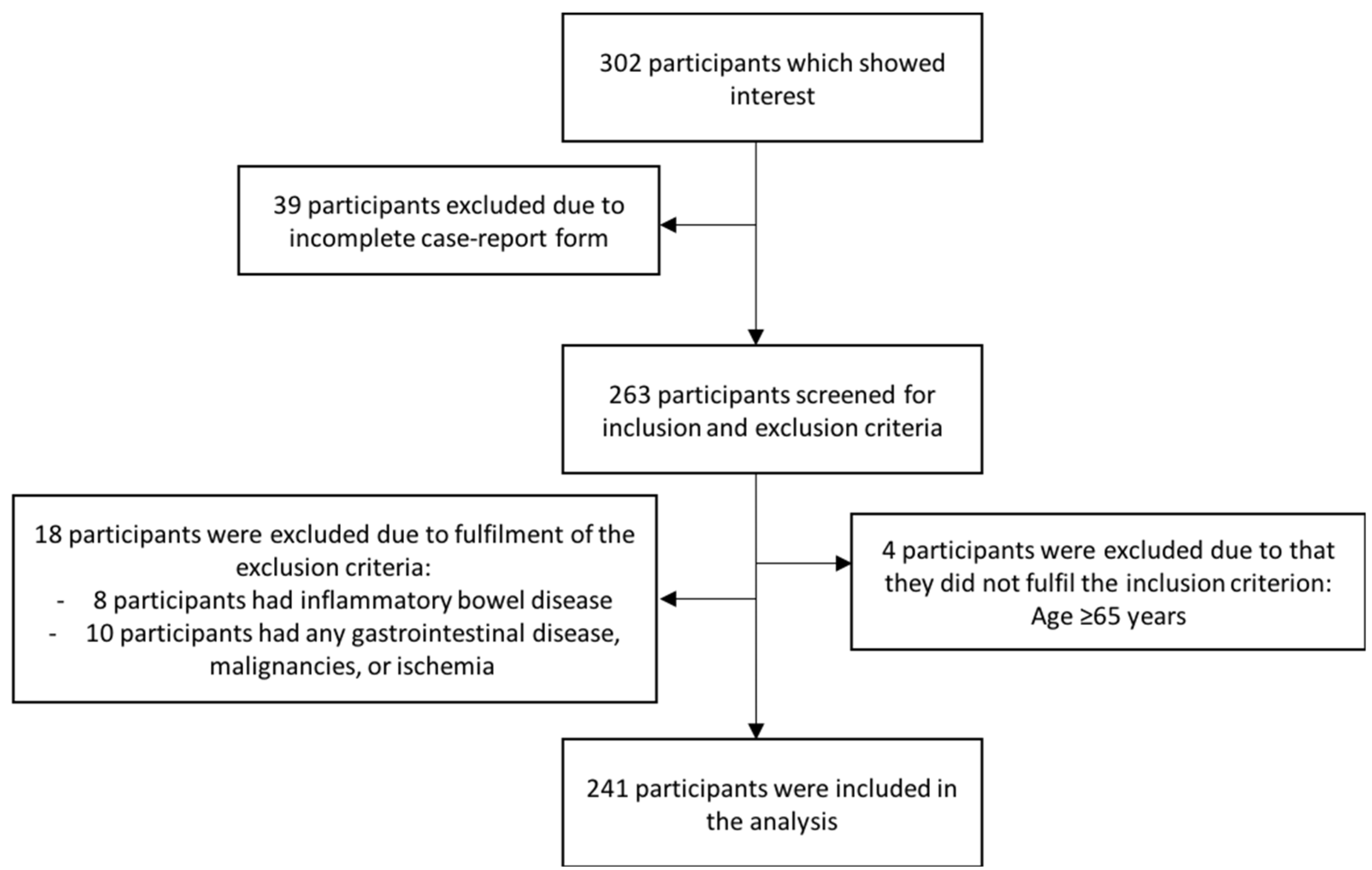 Gastroent 13 00035 g001