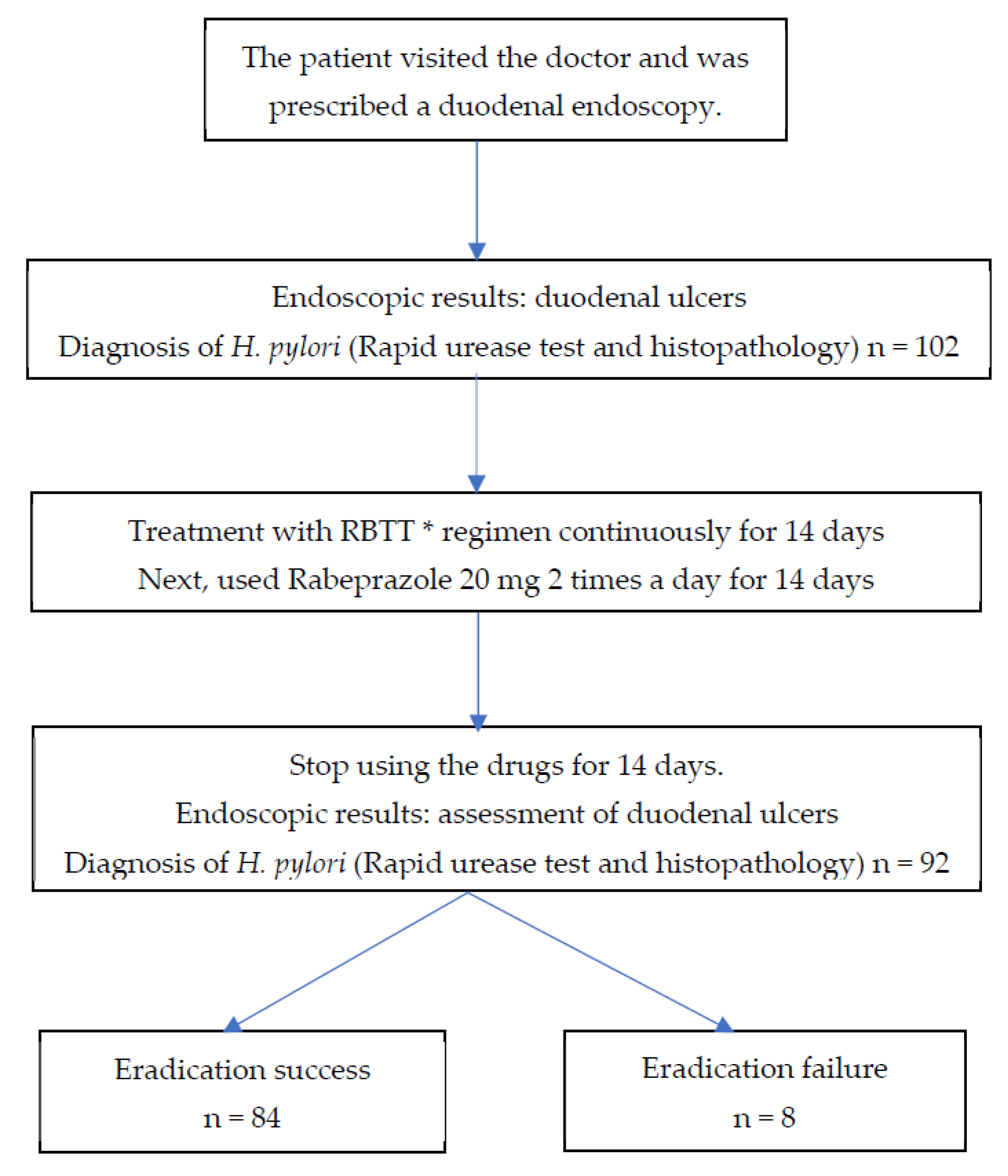 Gastroent 13 00036 g001