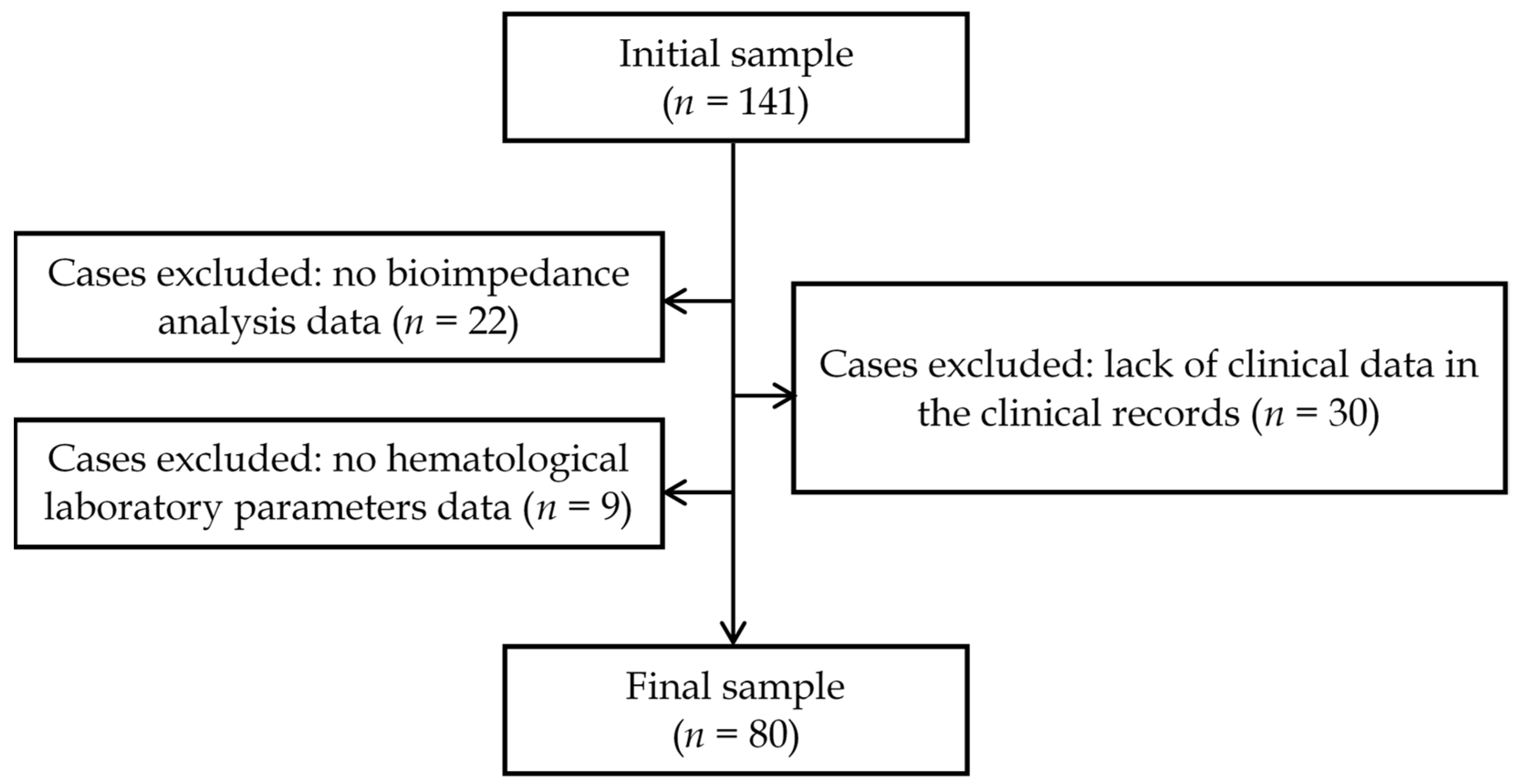 Gastroent 14 00003 g001