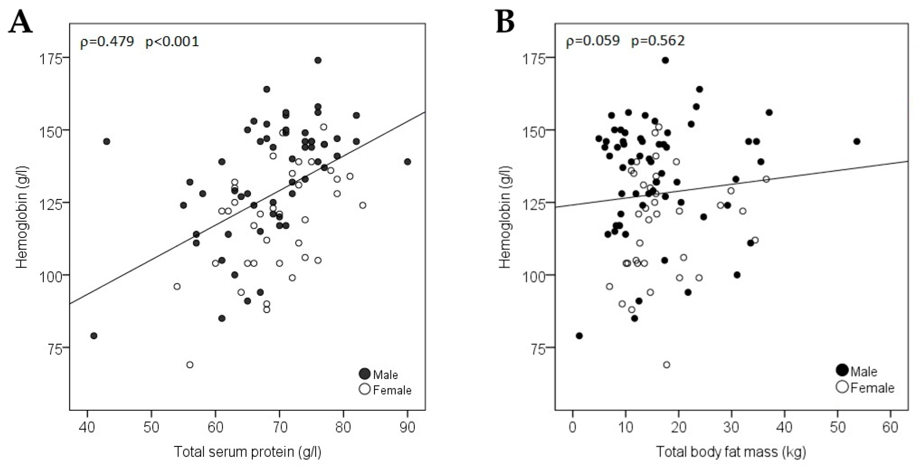 Gastroent 14 00003 g002
