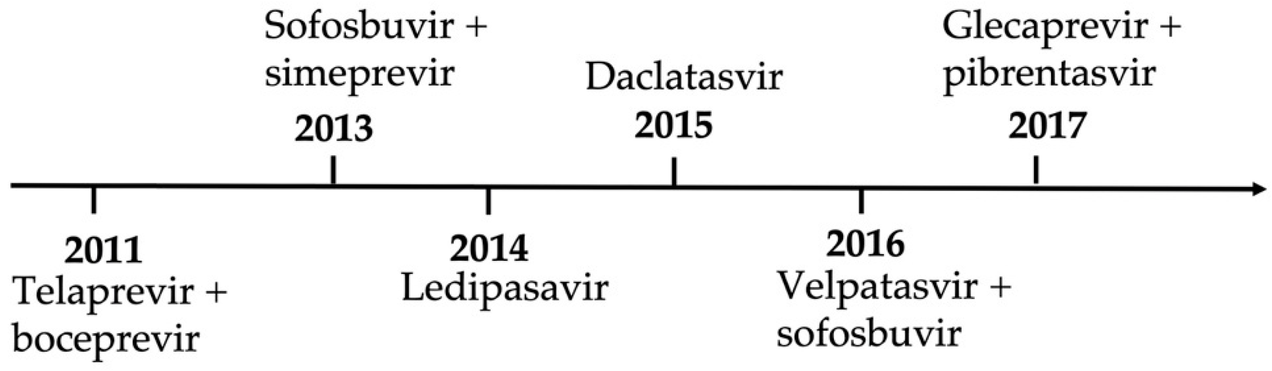 Gastroent 14 00018 g001