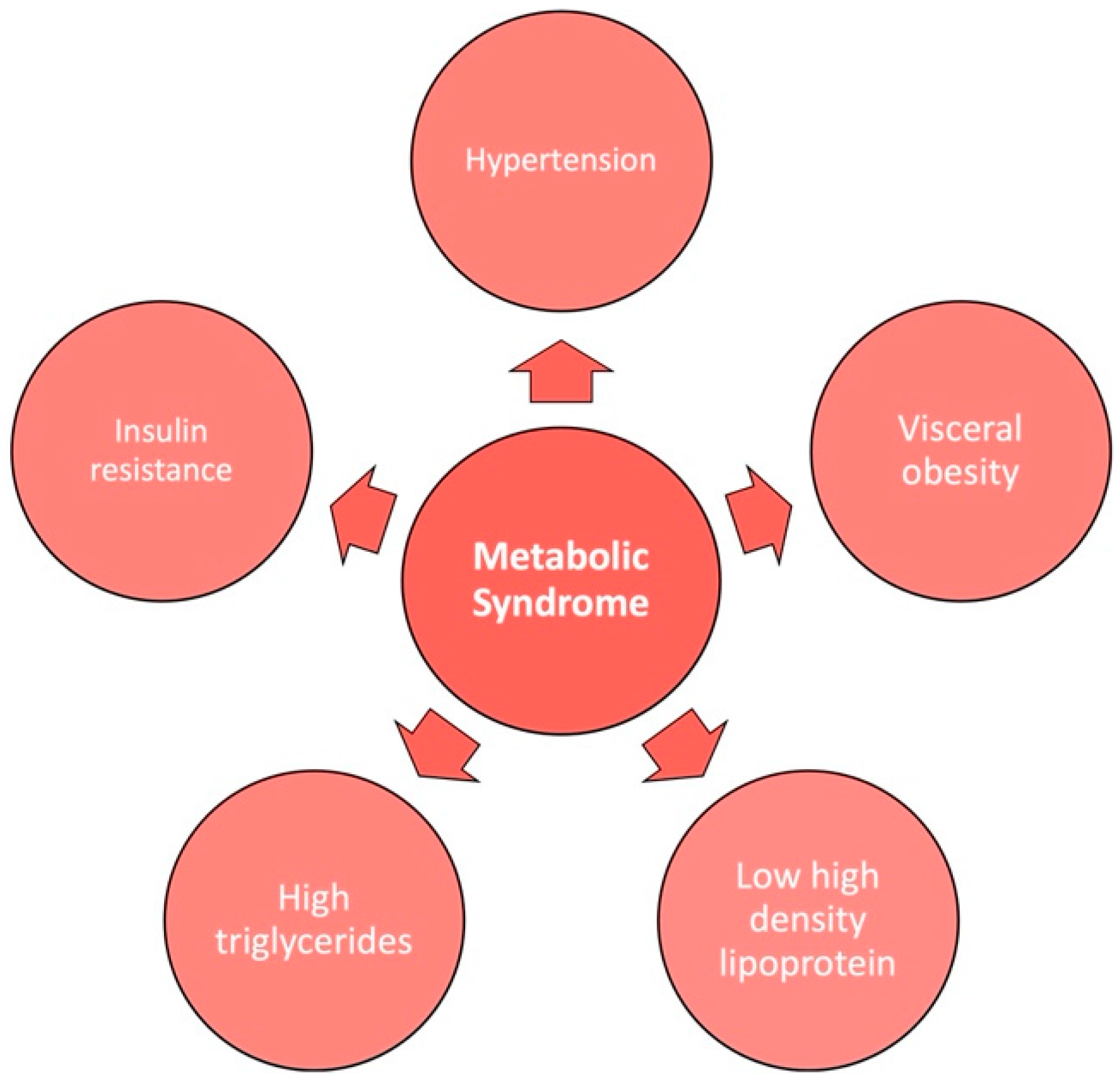 Gastroent 14 00018 g002