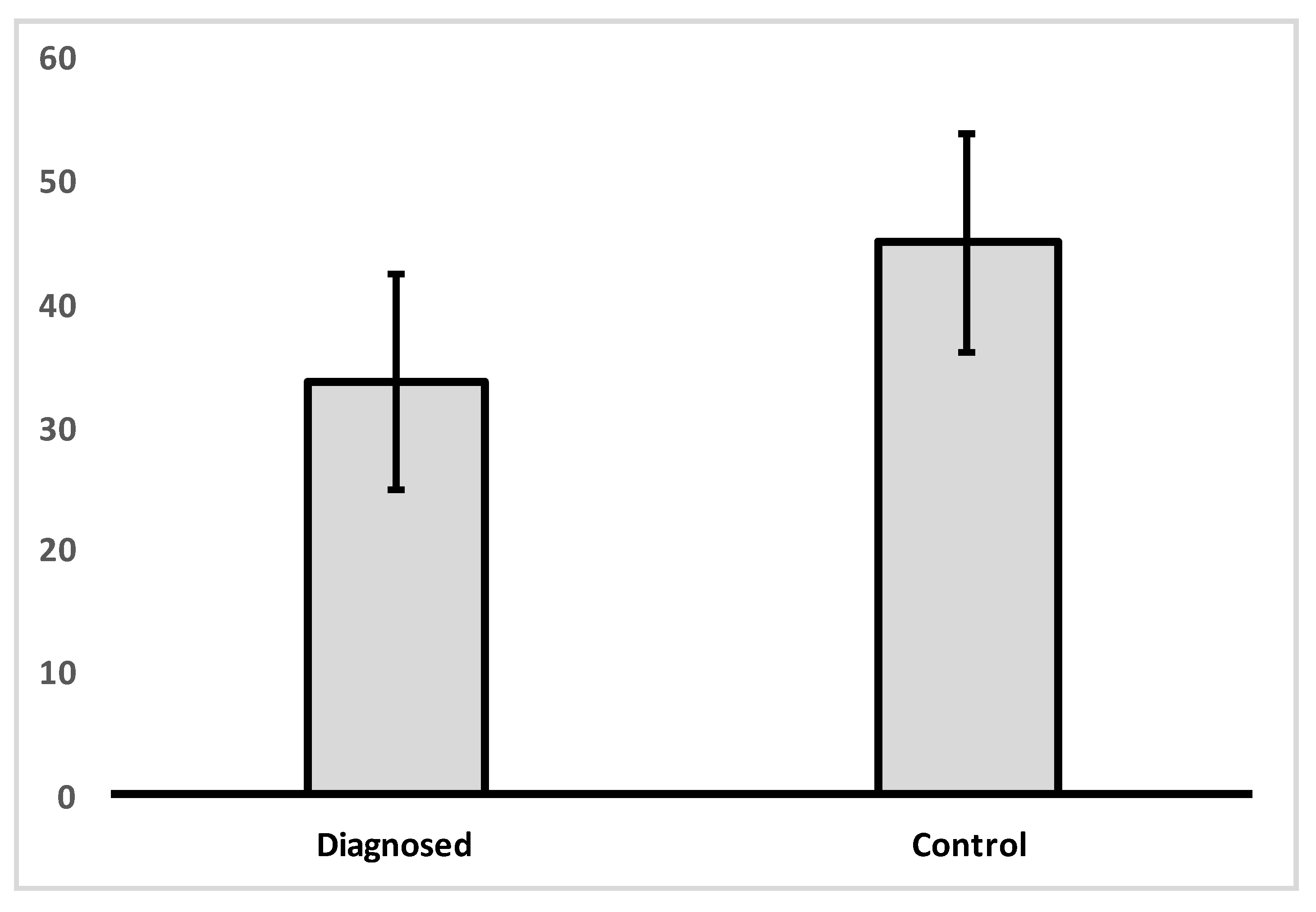 Gastroent 14 00025 g001 Gastroent 14 00025 g001