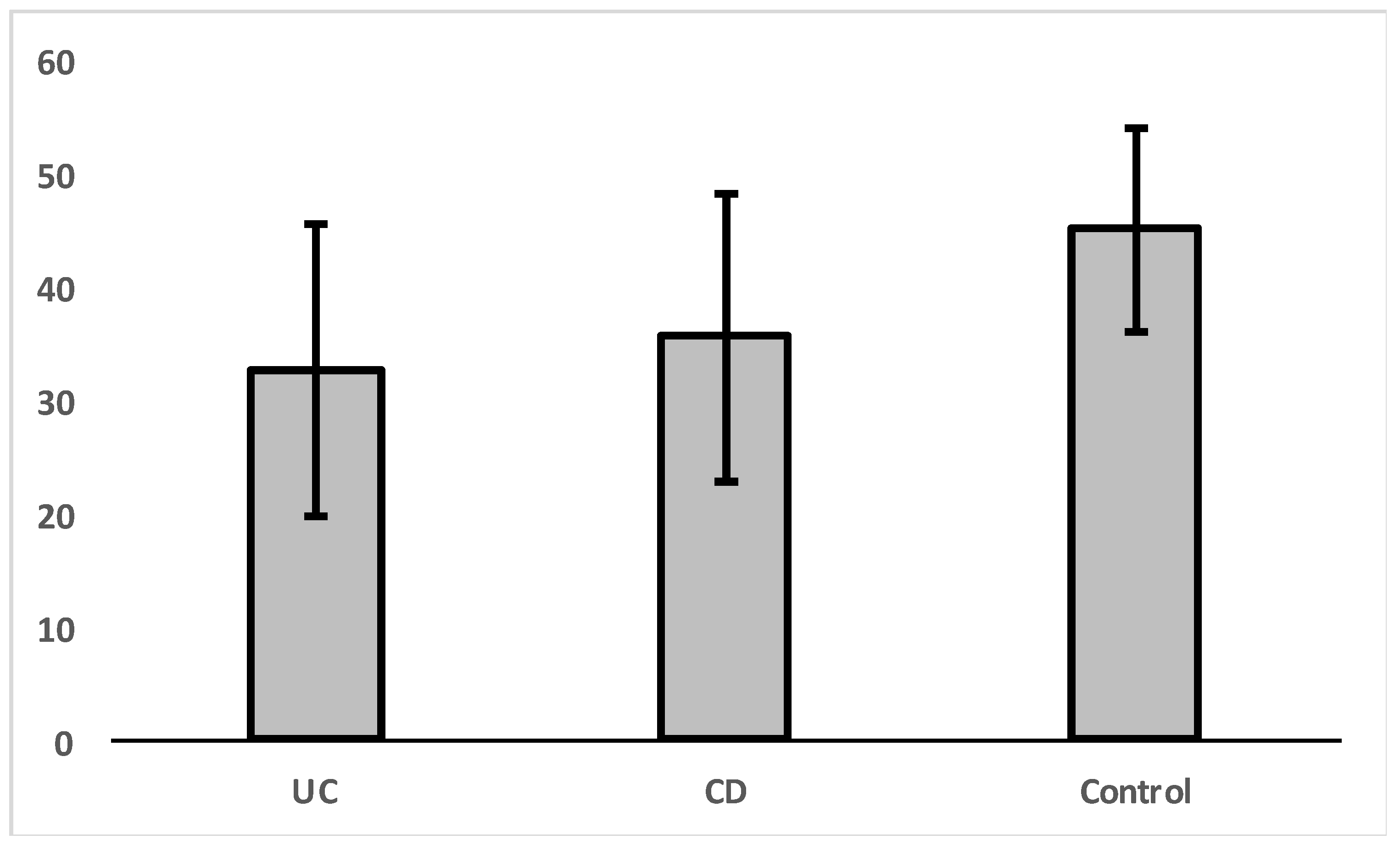 Gastroent 14 00025 g002 Gastroent 14 00025 g002