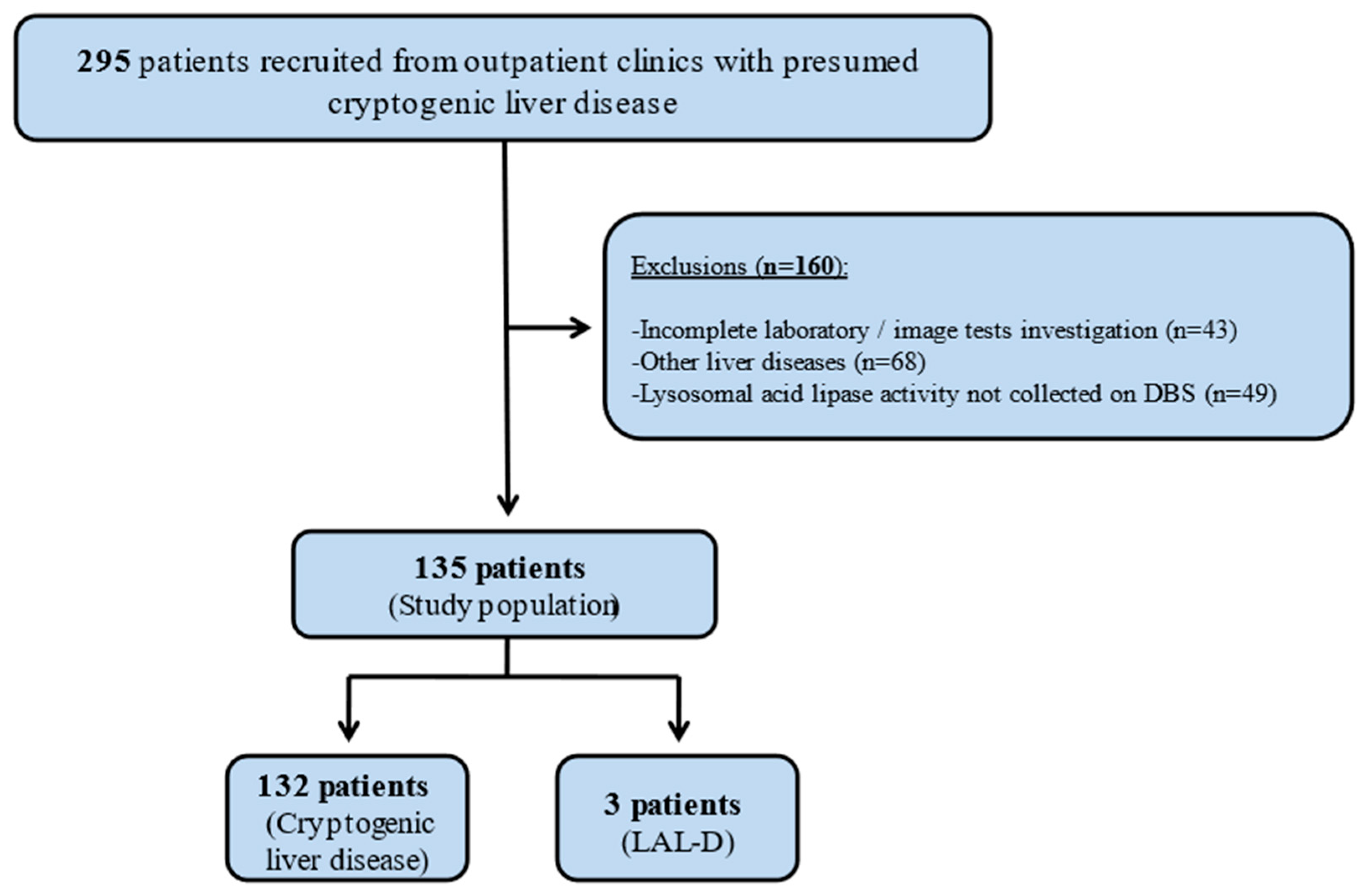 Gastroent 14 00040 g001