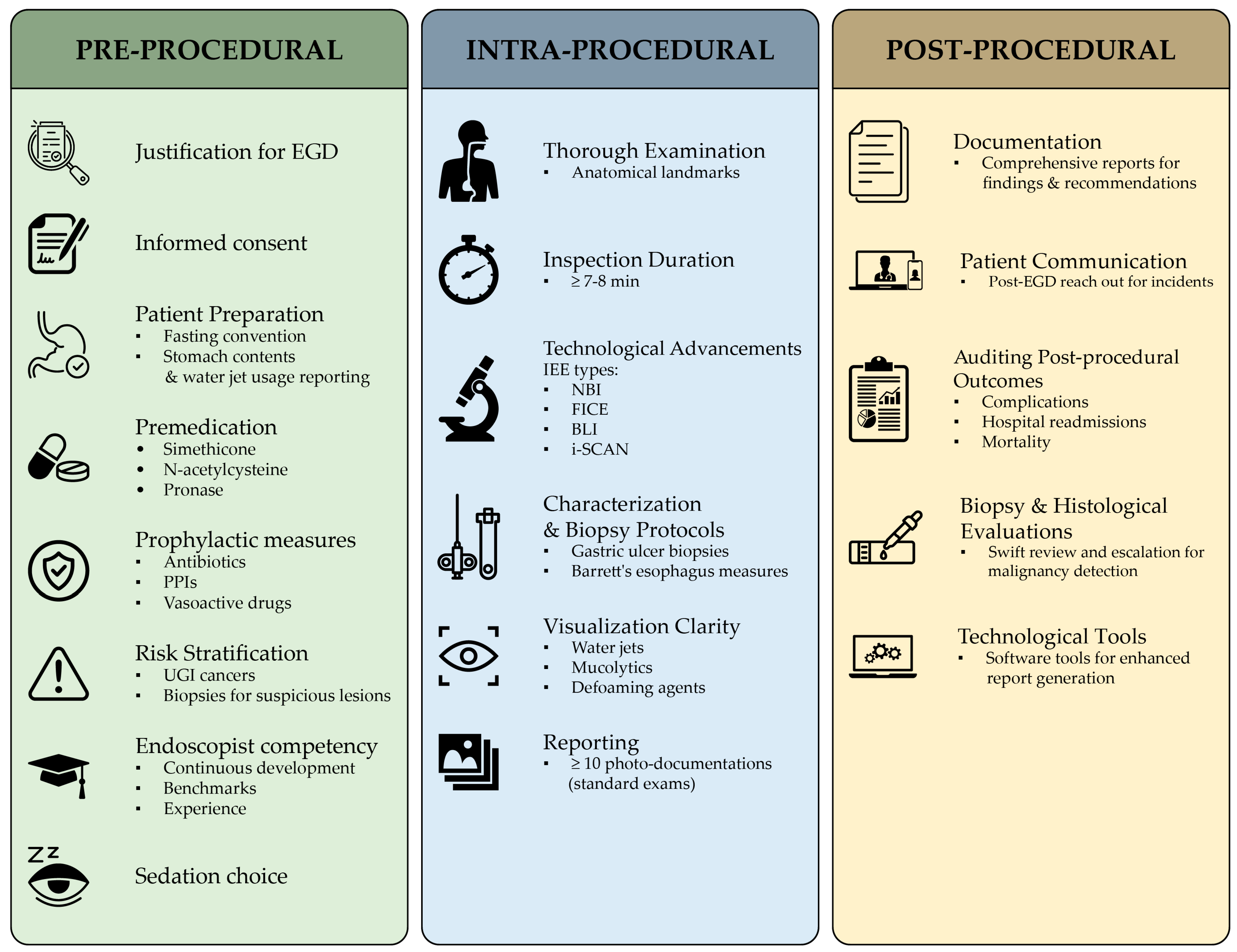 Gastroent 15 00001 g002