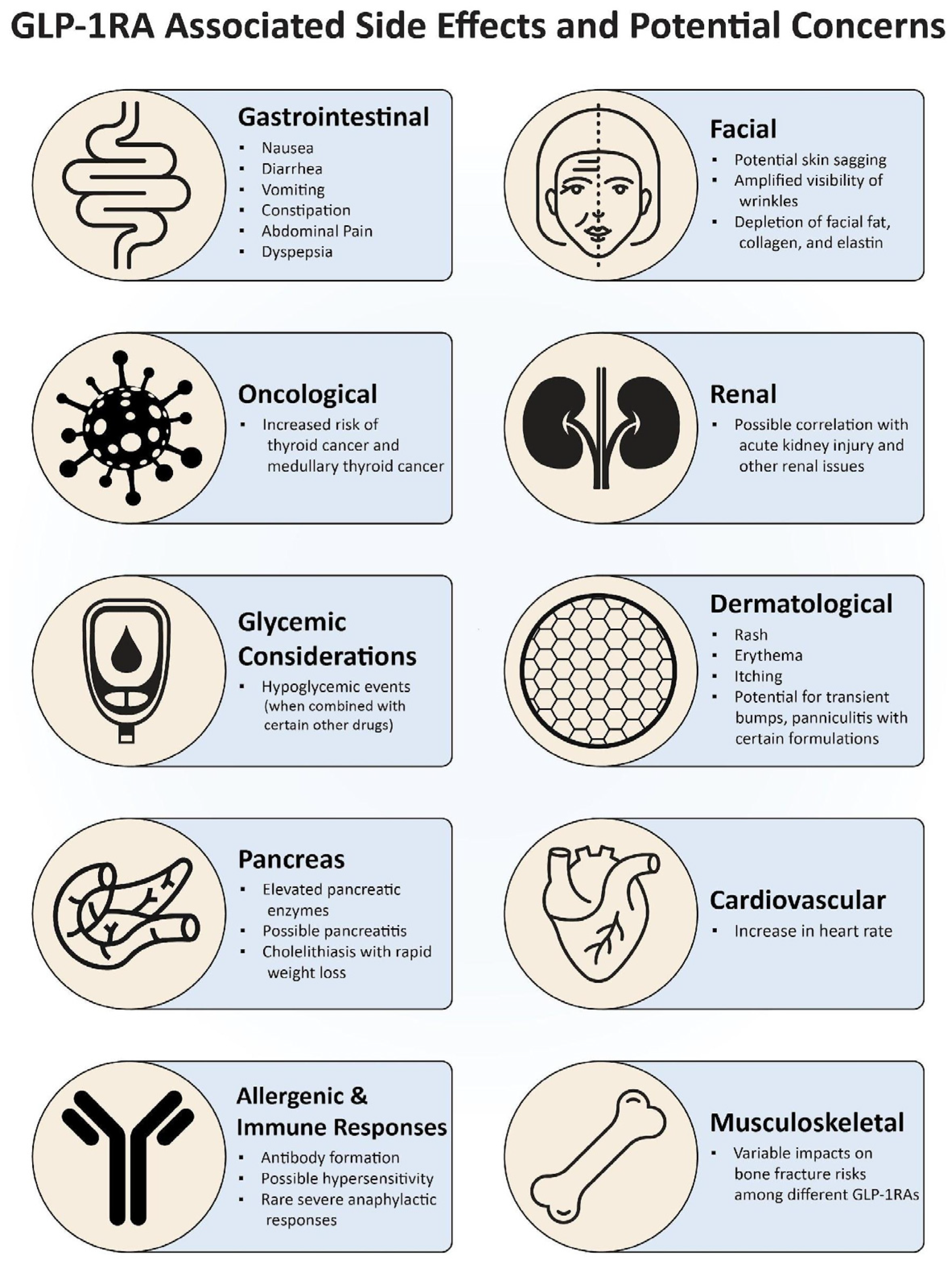 Gastroent 15 00014 g001