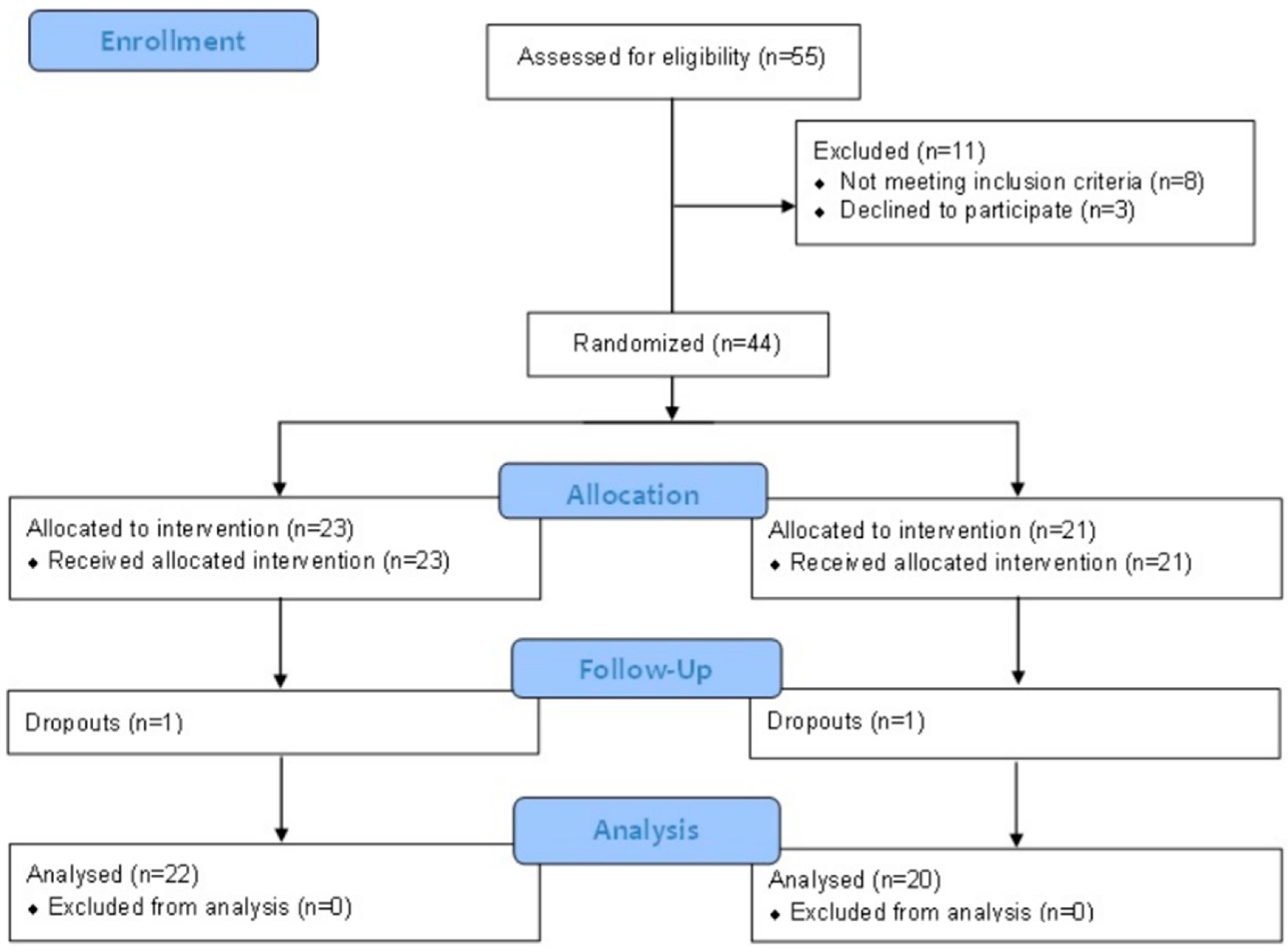Gastroent 15 00024 g001
