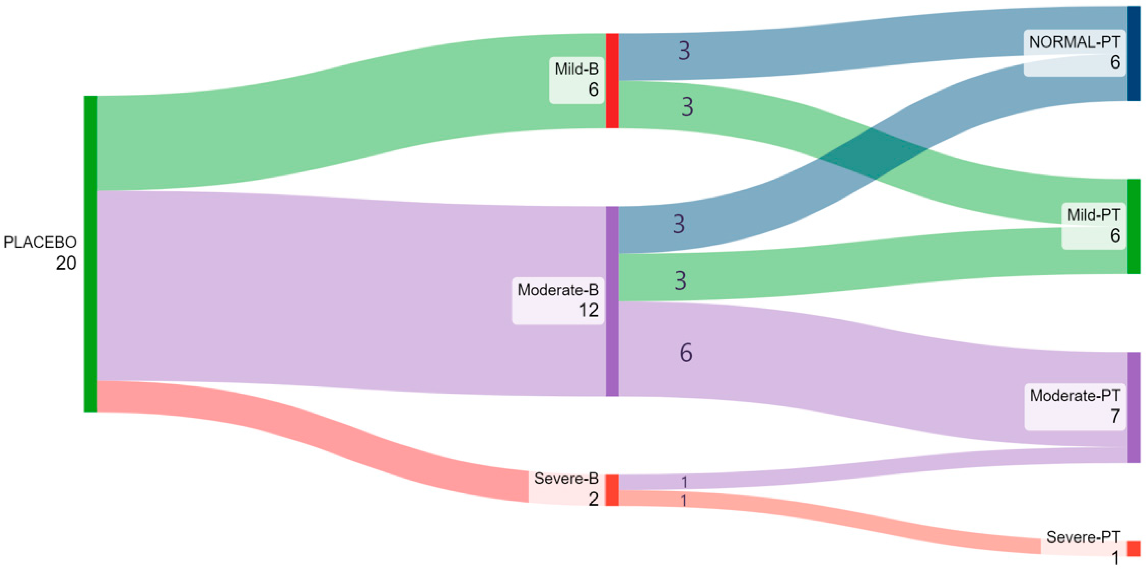 Gastroent 15 00024 g003