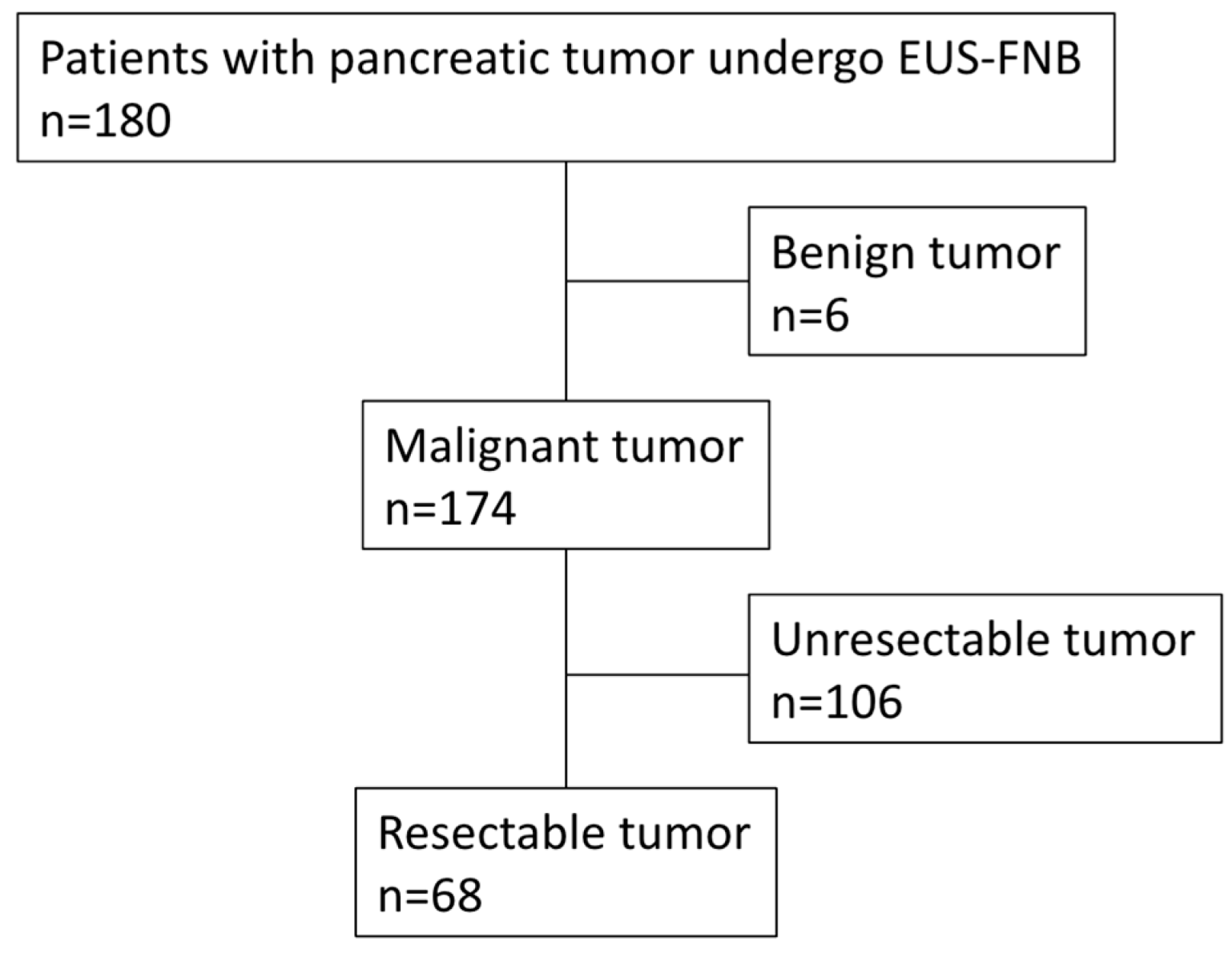 Gastroent 15 00026 g001