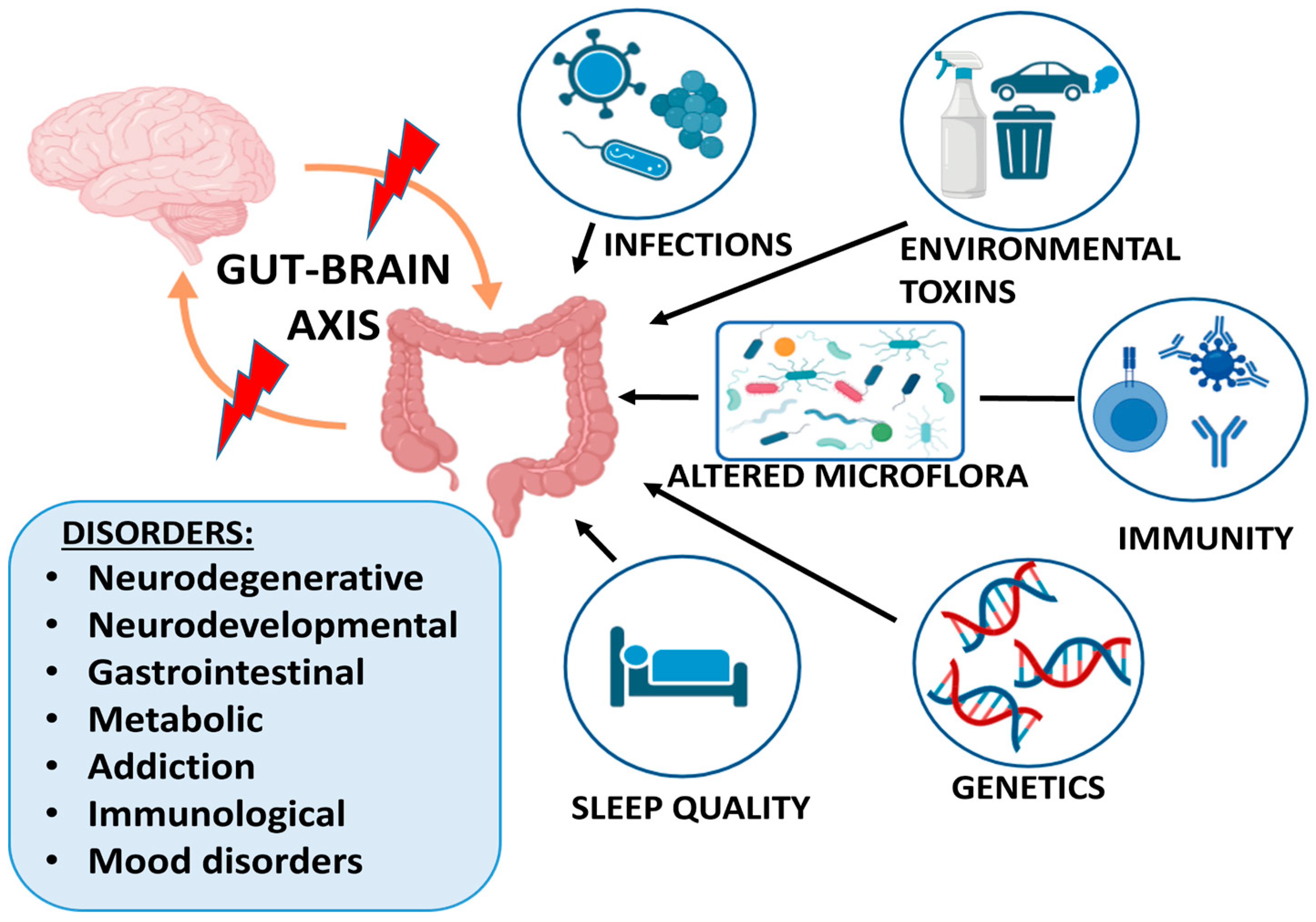 Gastroent 15 00041 g001 Gastroent 15 00041 g001