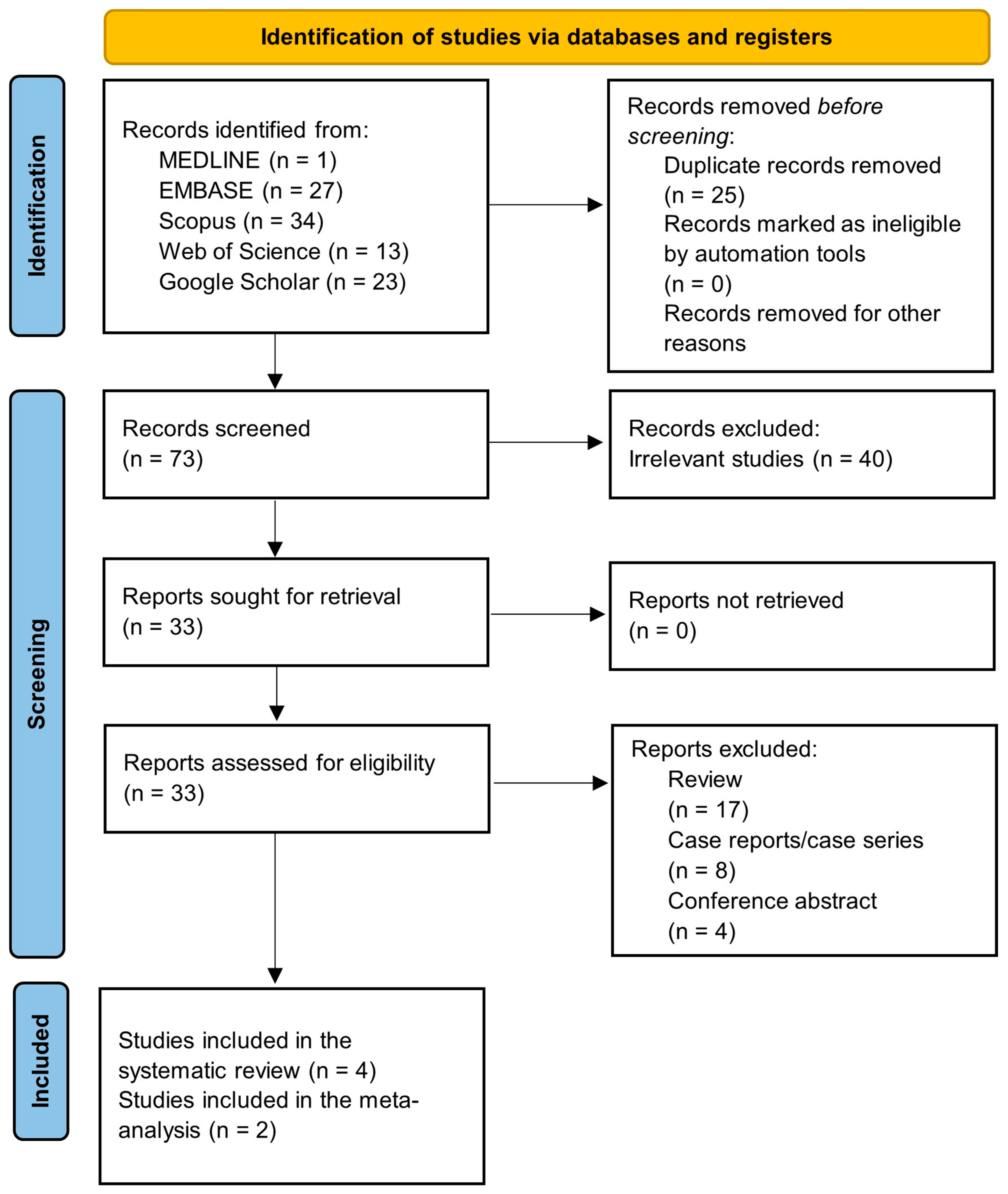 Gastroent 15 00050 g001