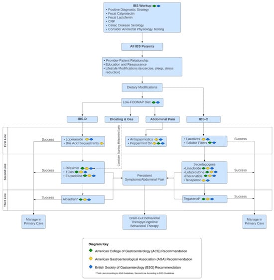 Gastroent 15 00056 g001