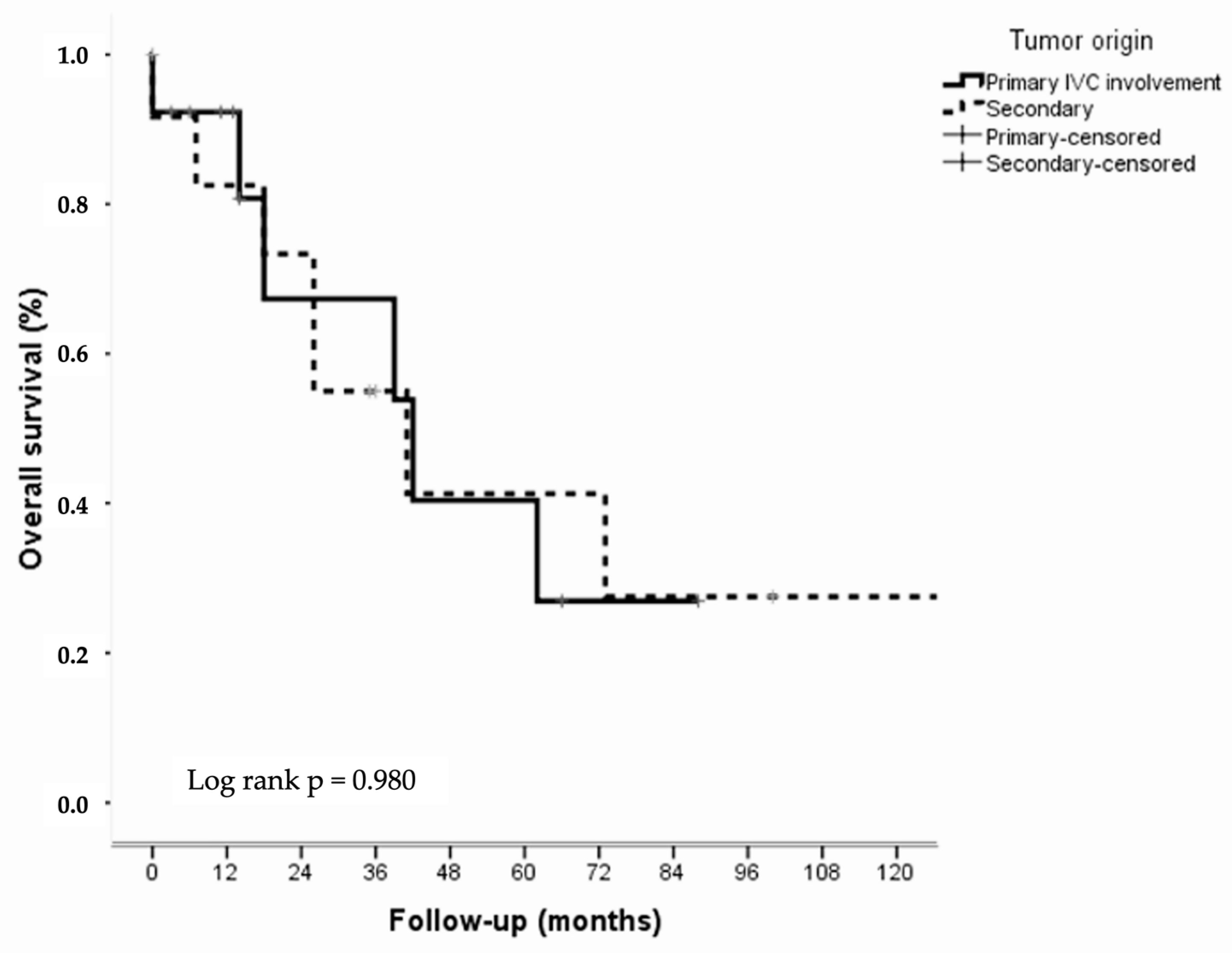 Gastroent 15 00060 g003 Gastroent 15 00060 g003