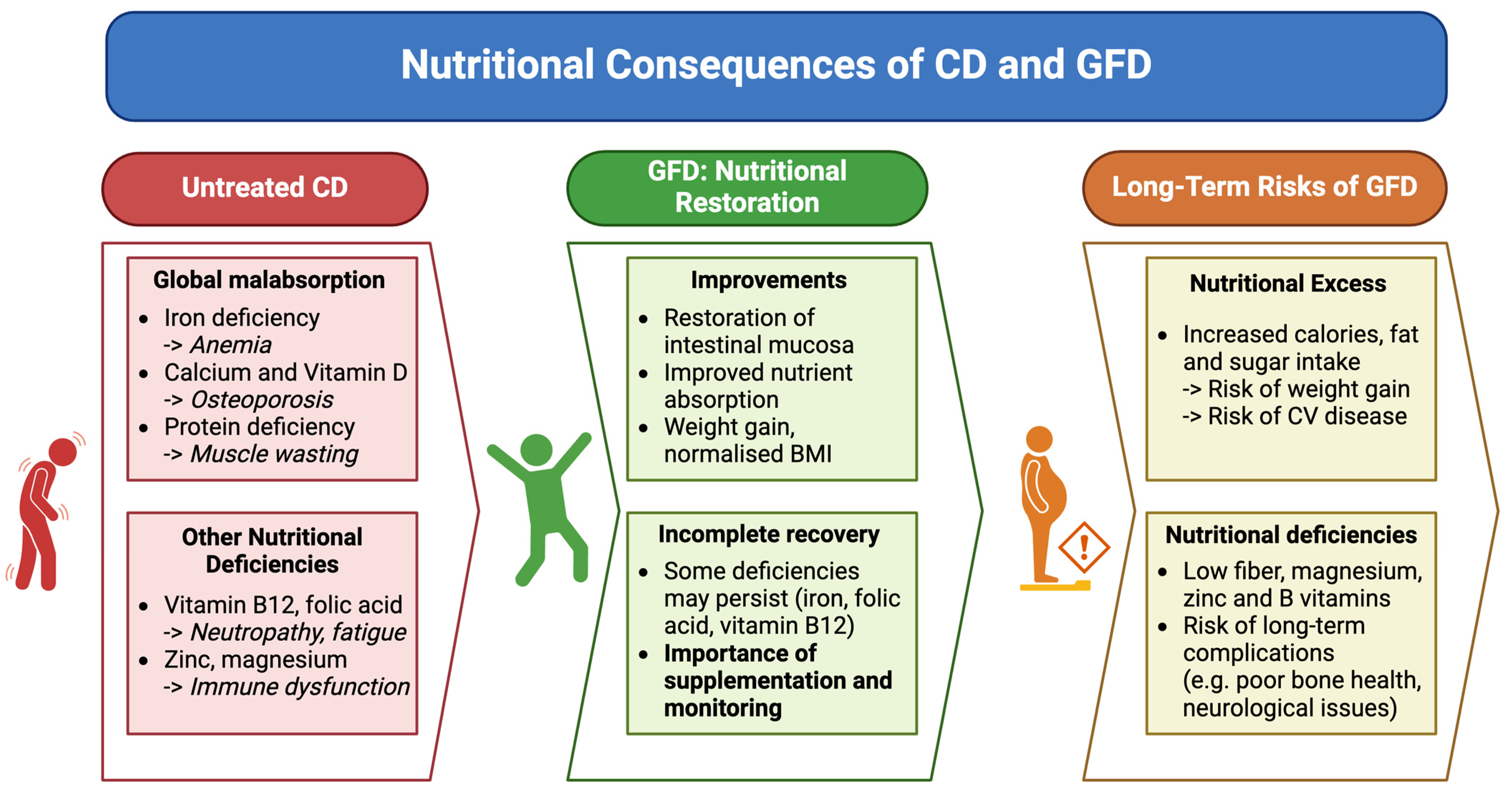 Gastroent 15 00061 g001