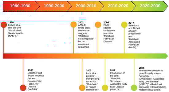 Gastroent 15 00066 g001