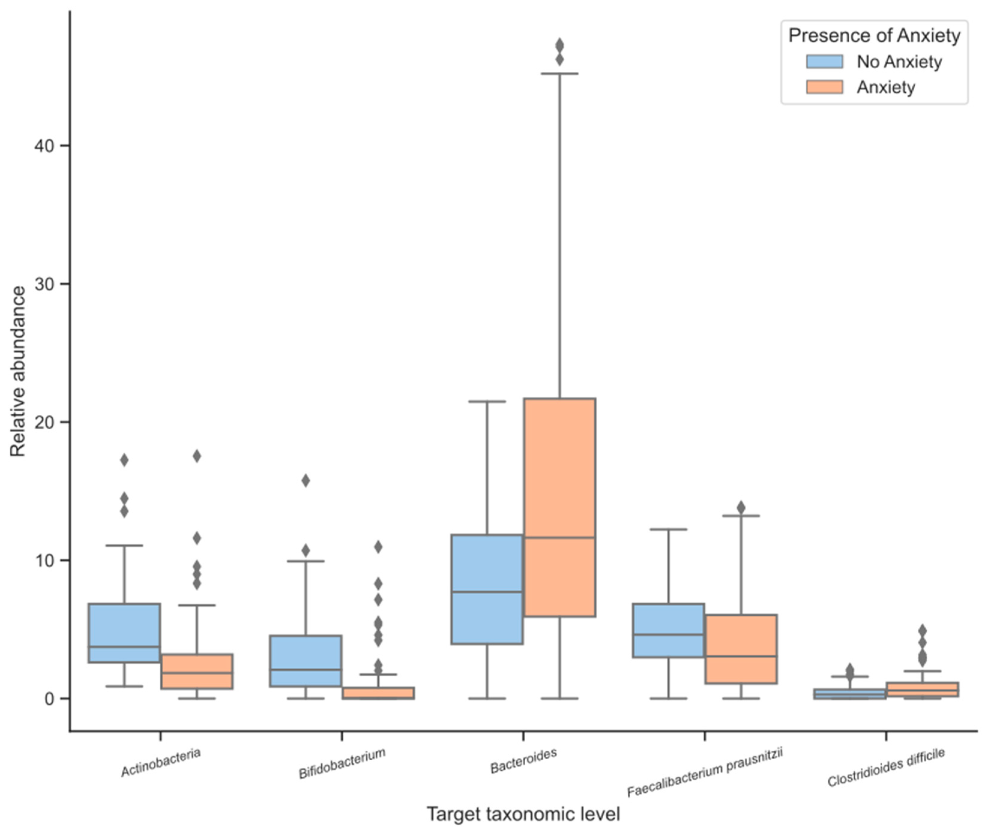 Gastroent 15 00072 g001