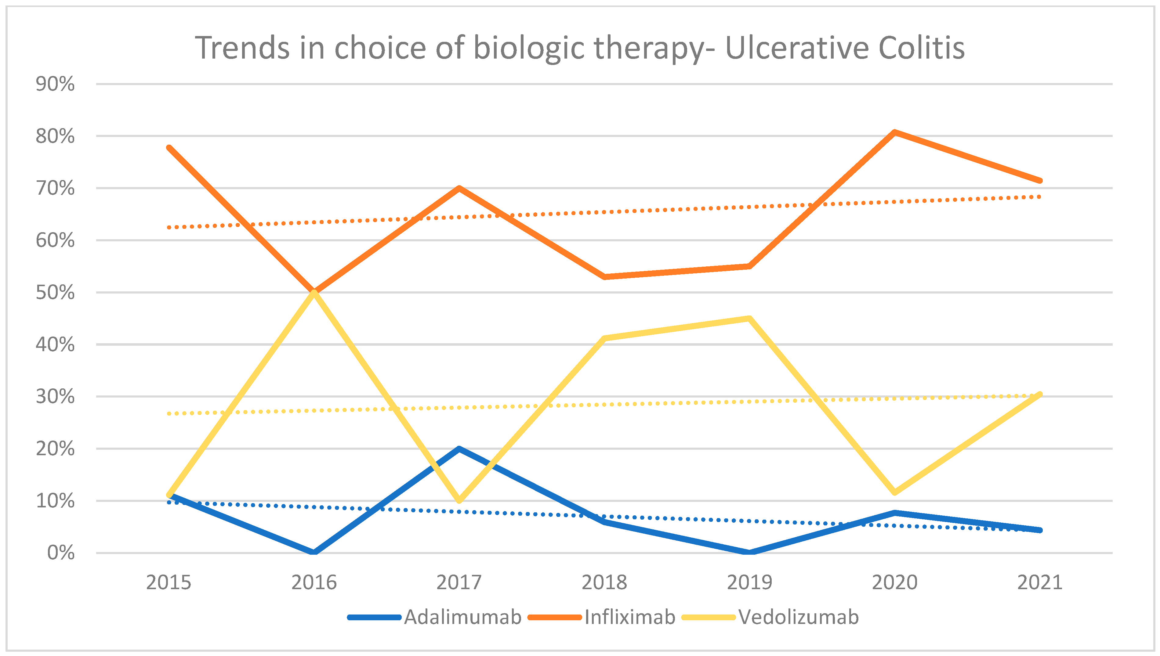 Gastroent 16 00004 g003