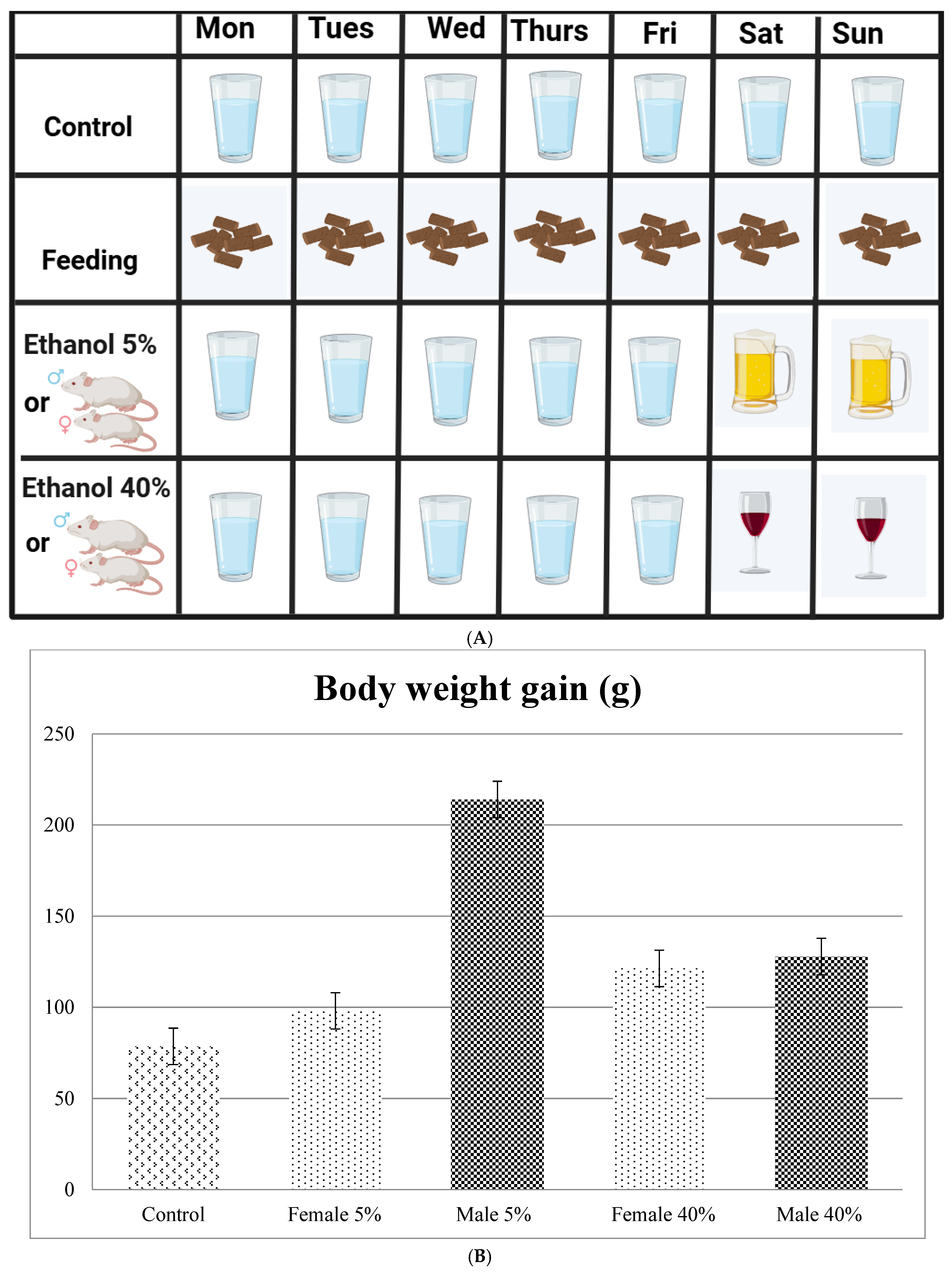 Gastroent 16 00013 g001a