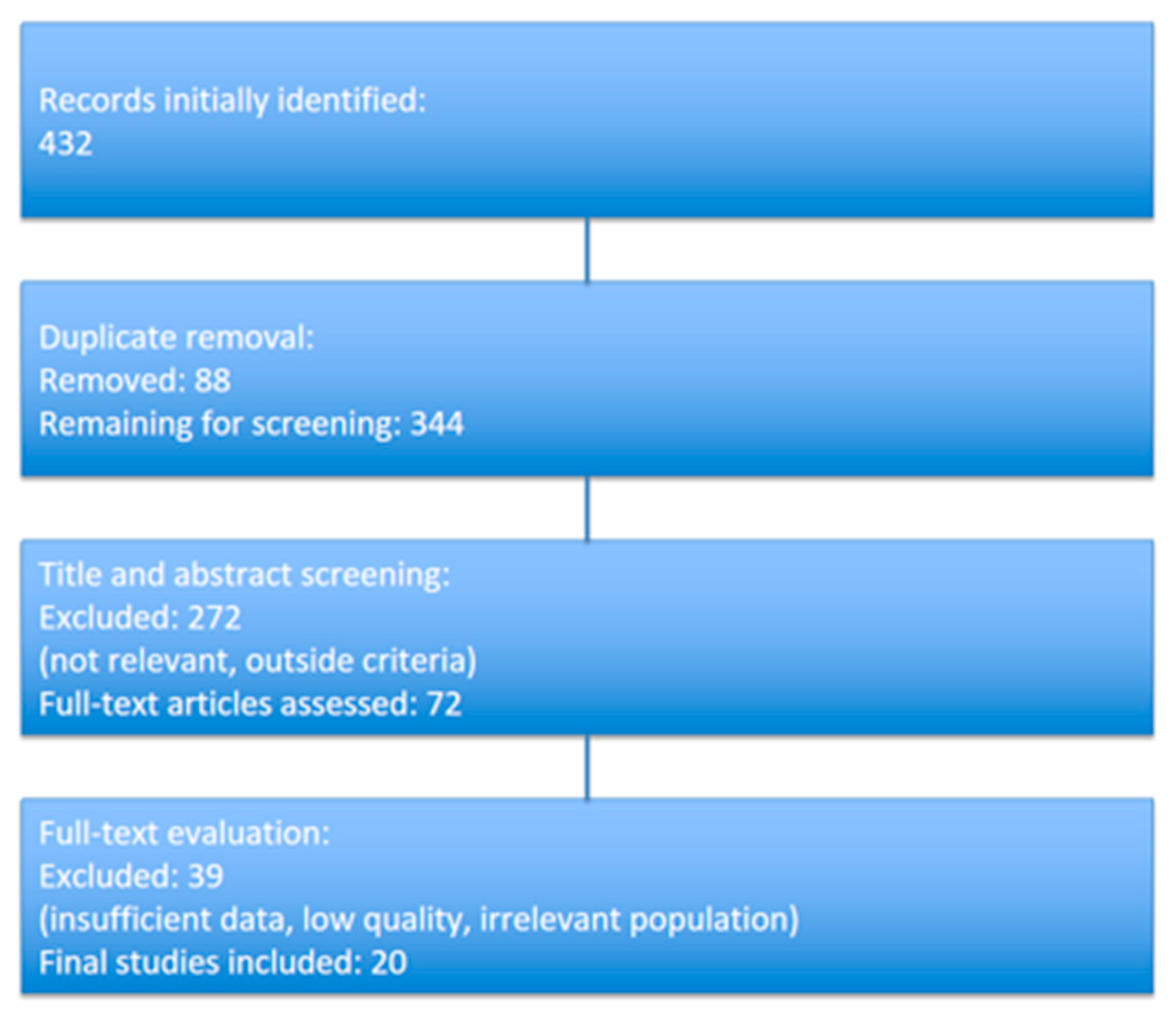 Gastroent 16 00022 g001