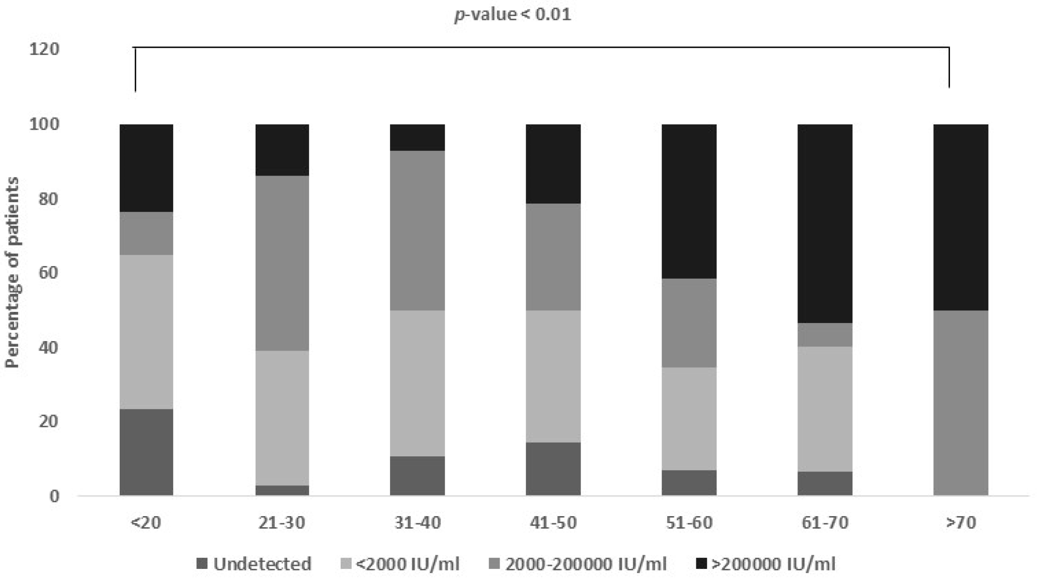 Gastroent 16 00029 g001