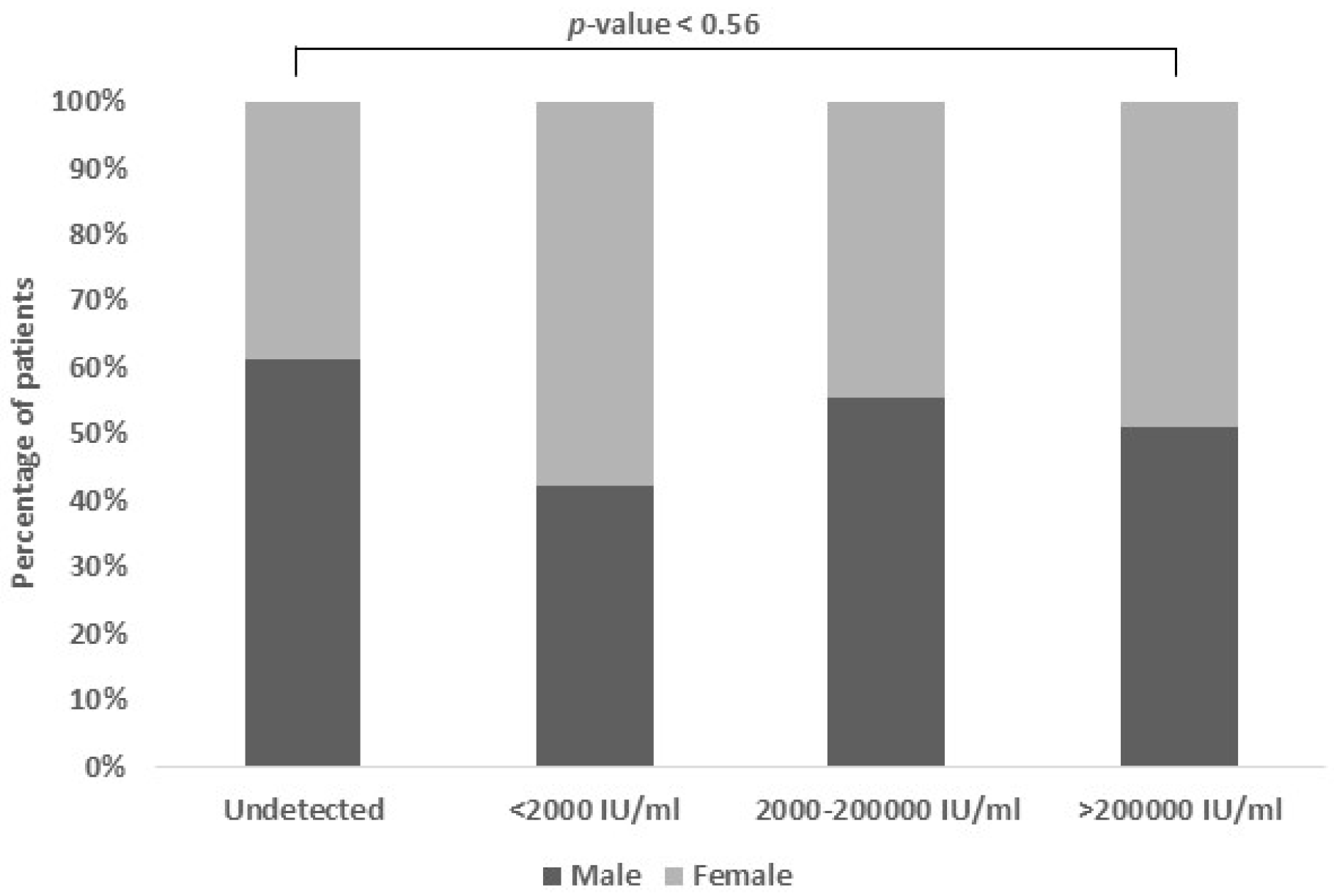 Gastroent 16 00029 g002