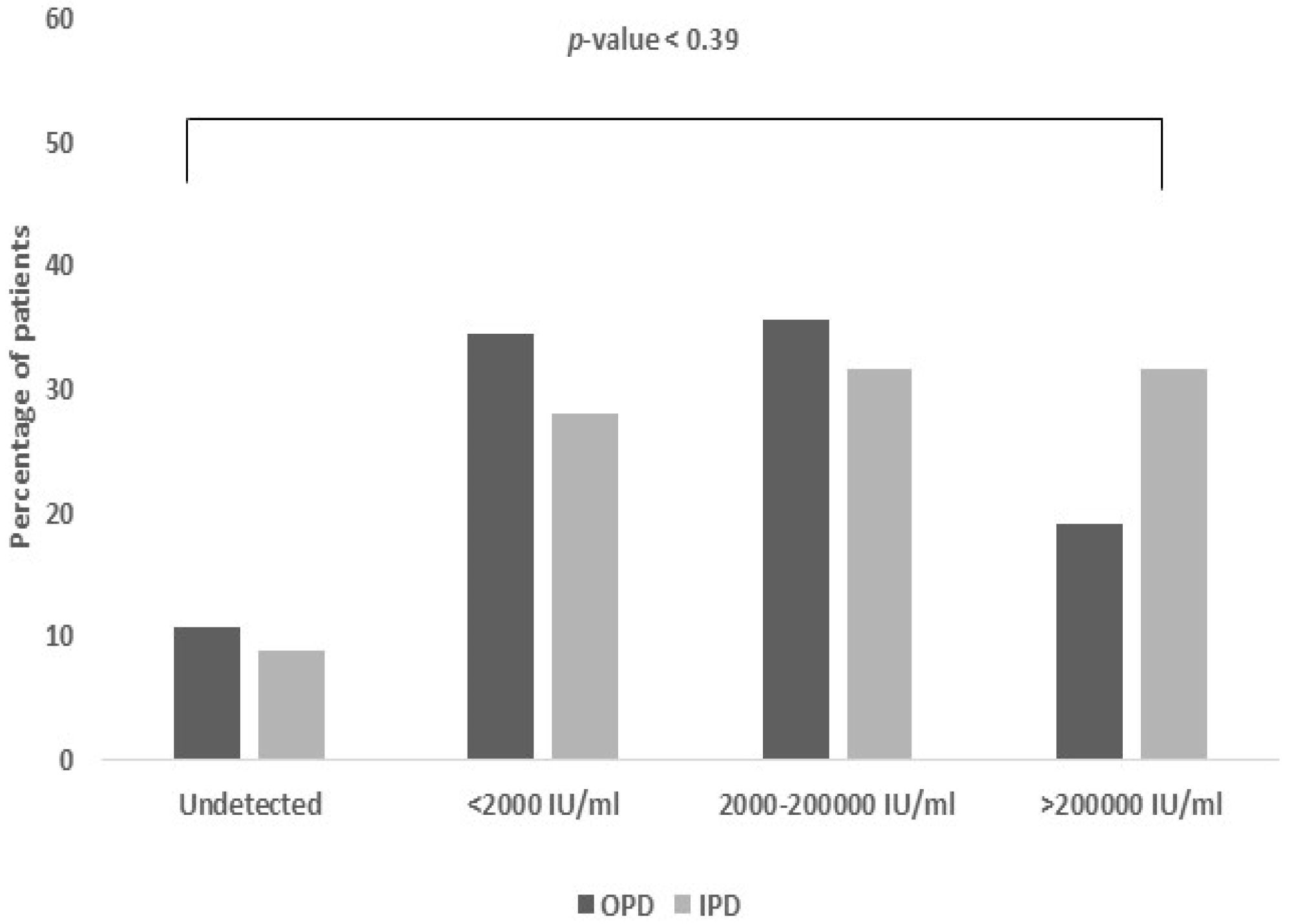 Gastroent 16 00029 g003