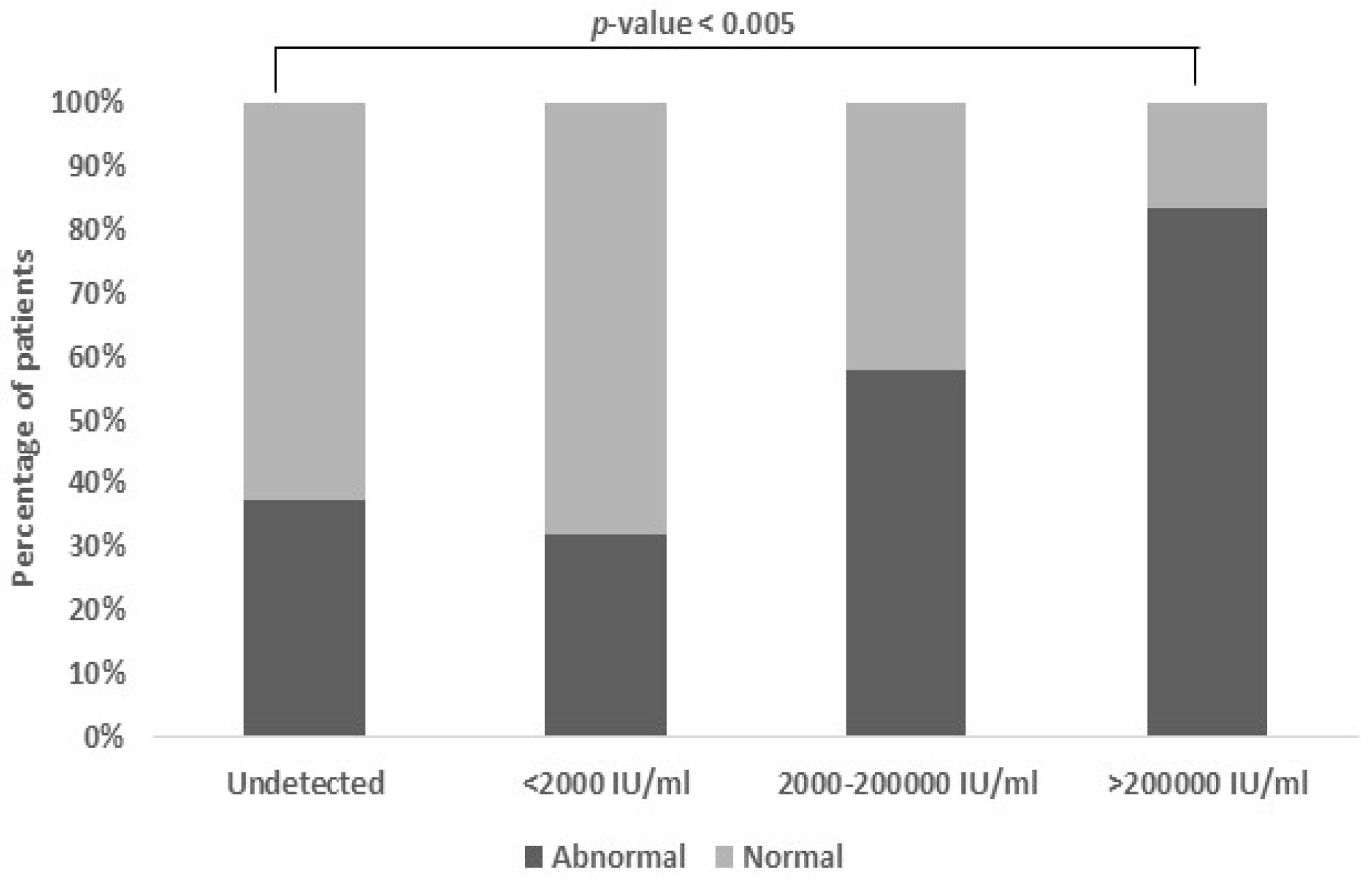 Gastroent 16 00029 g004