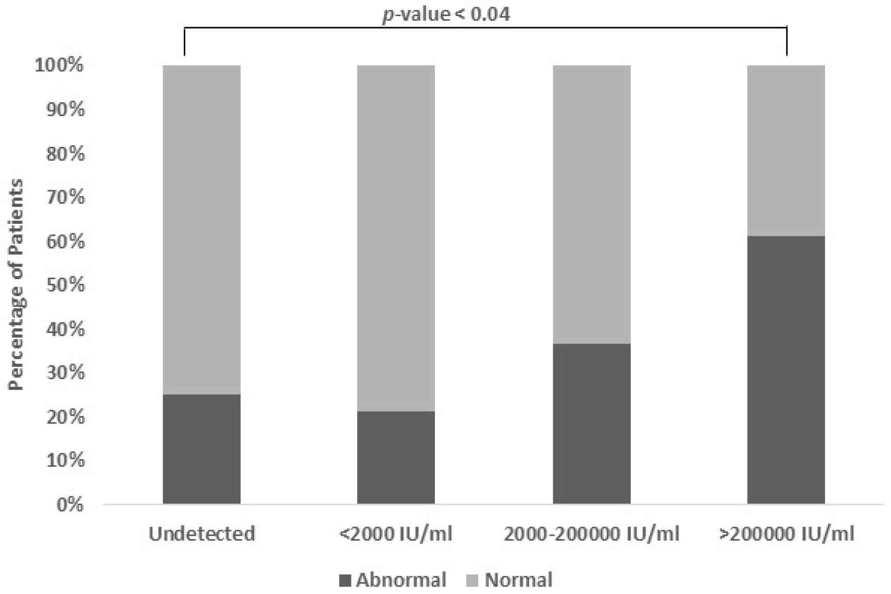 Gastroent 16 00029 g005