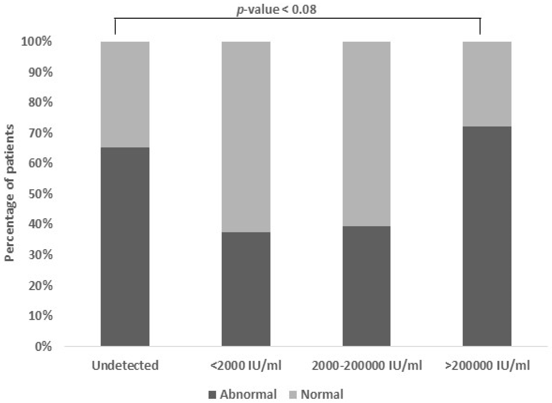 Gastroent 16 00029 g006