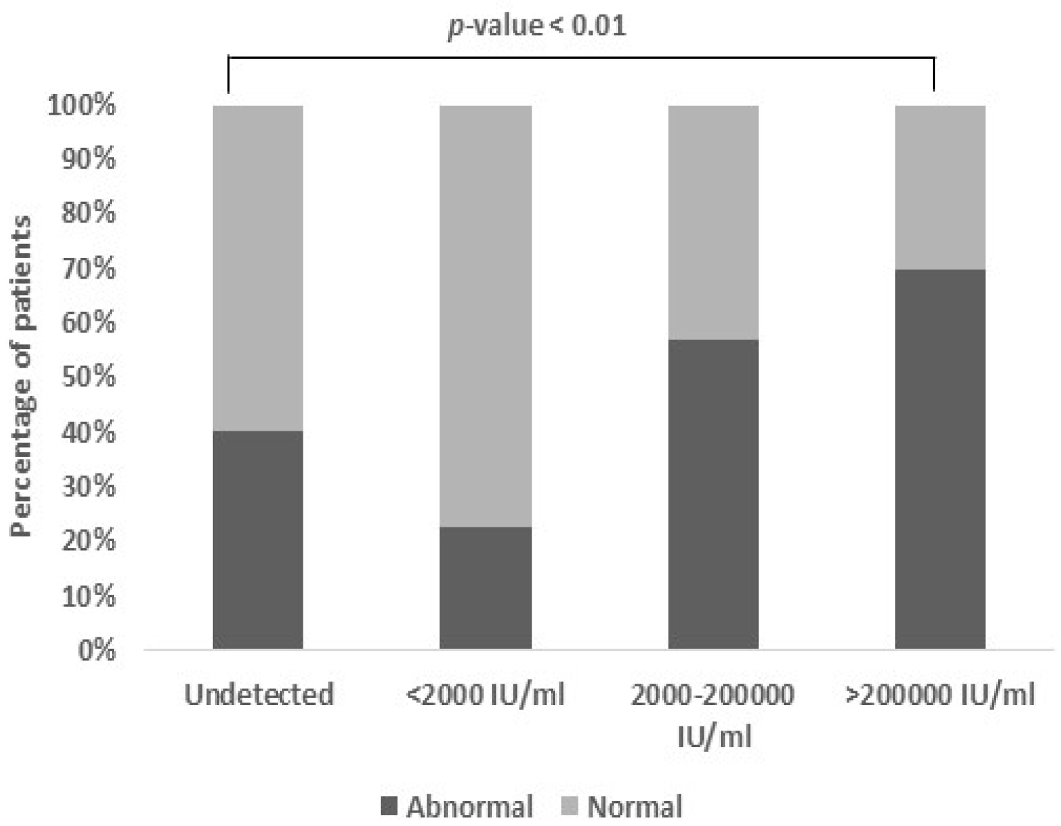 Gastroent 16 00029 g007