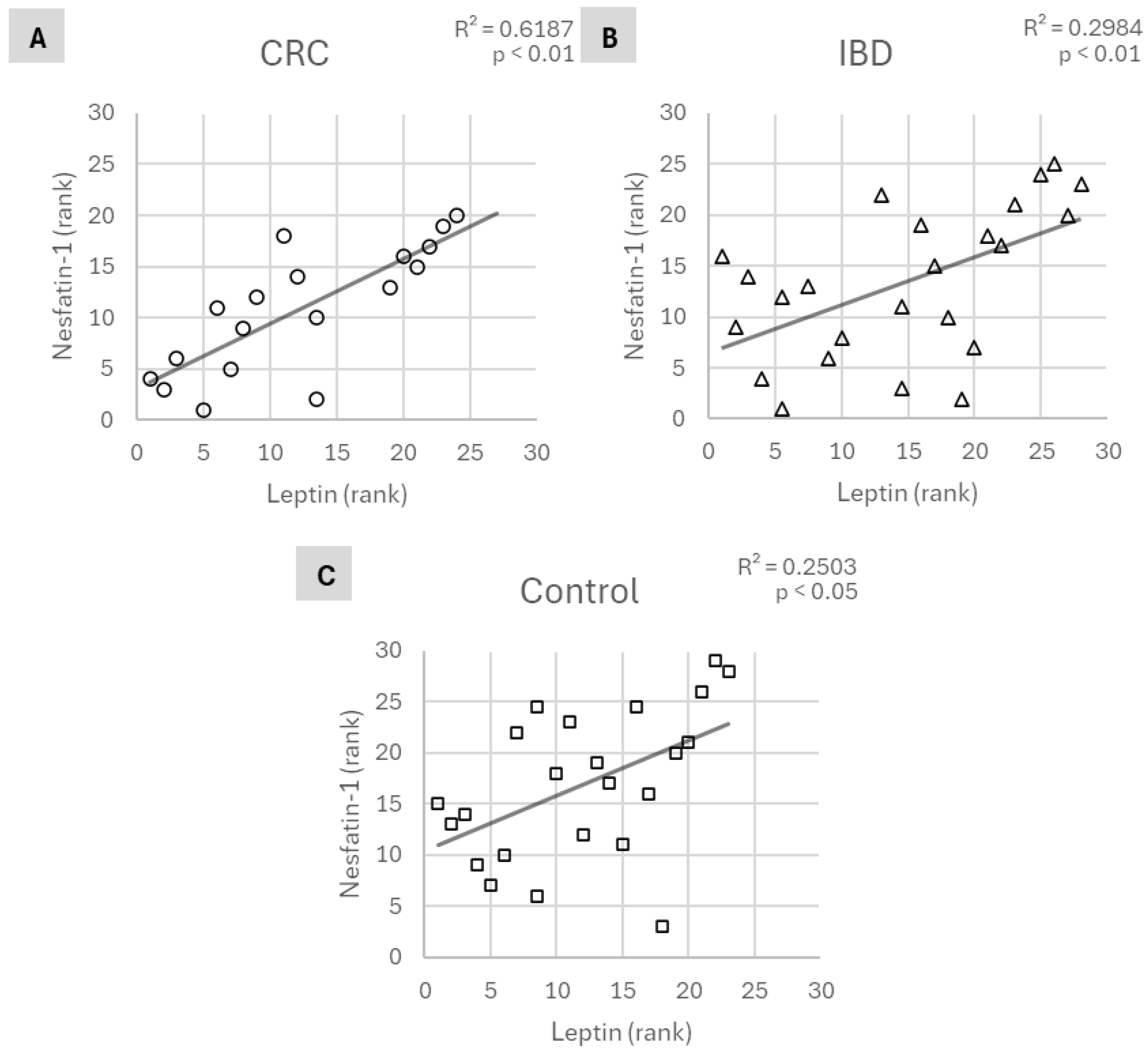 Gastroent 16 00032 g002