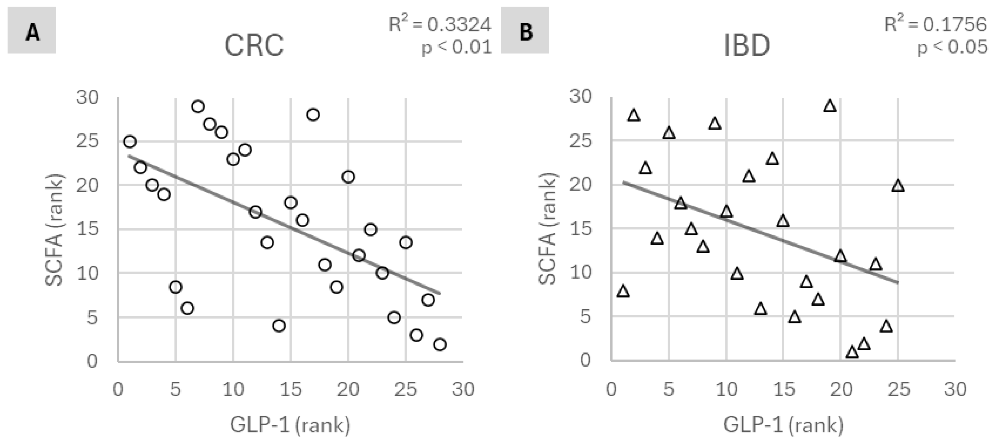 Gastroent 16 00032 g003