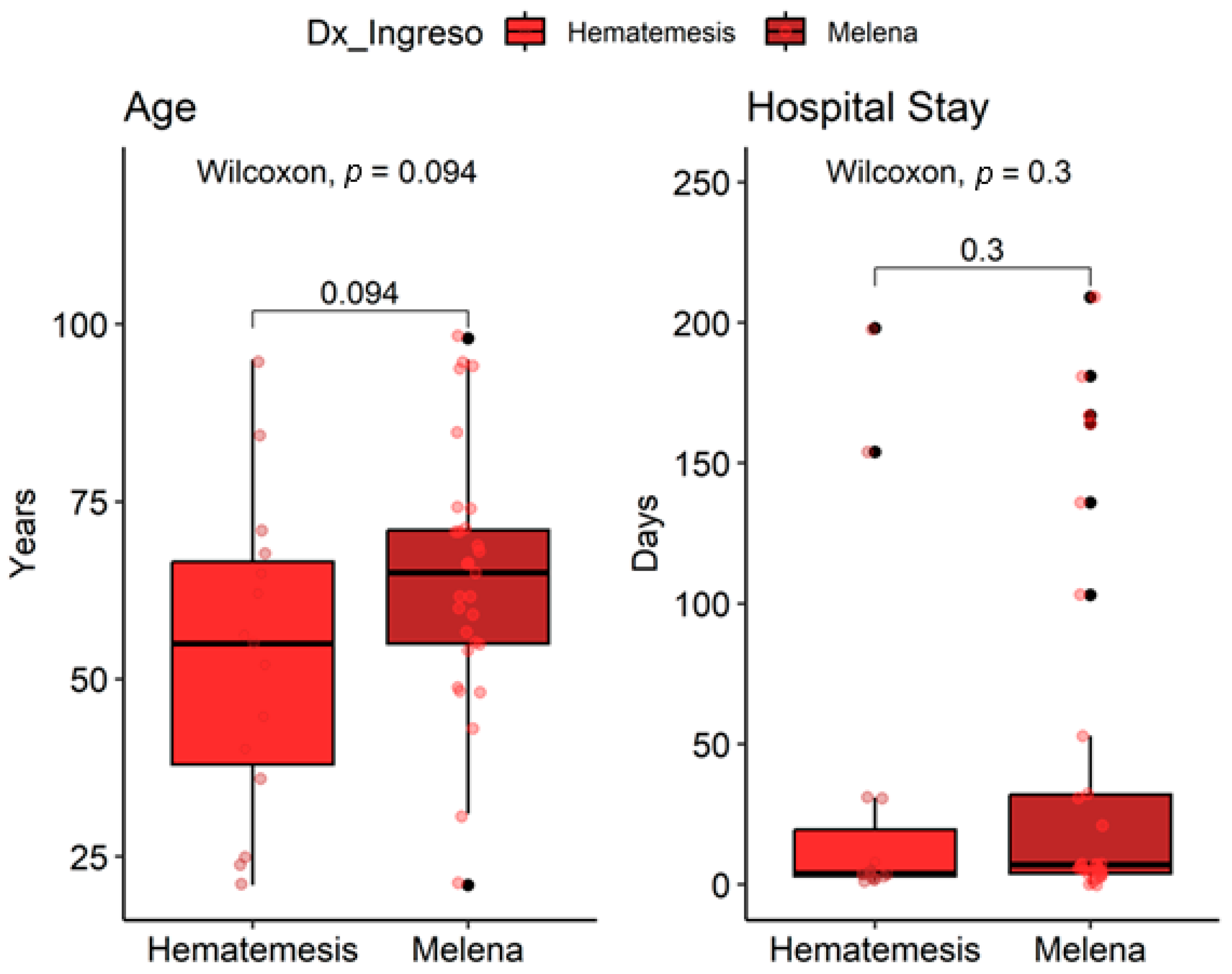 Gastroent 16 00048 g003