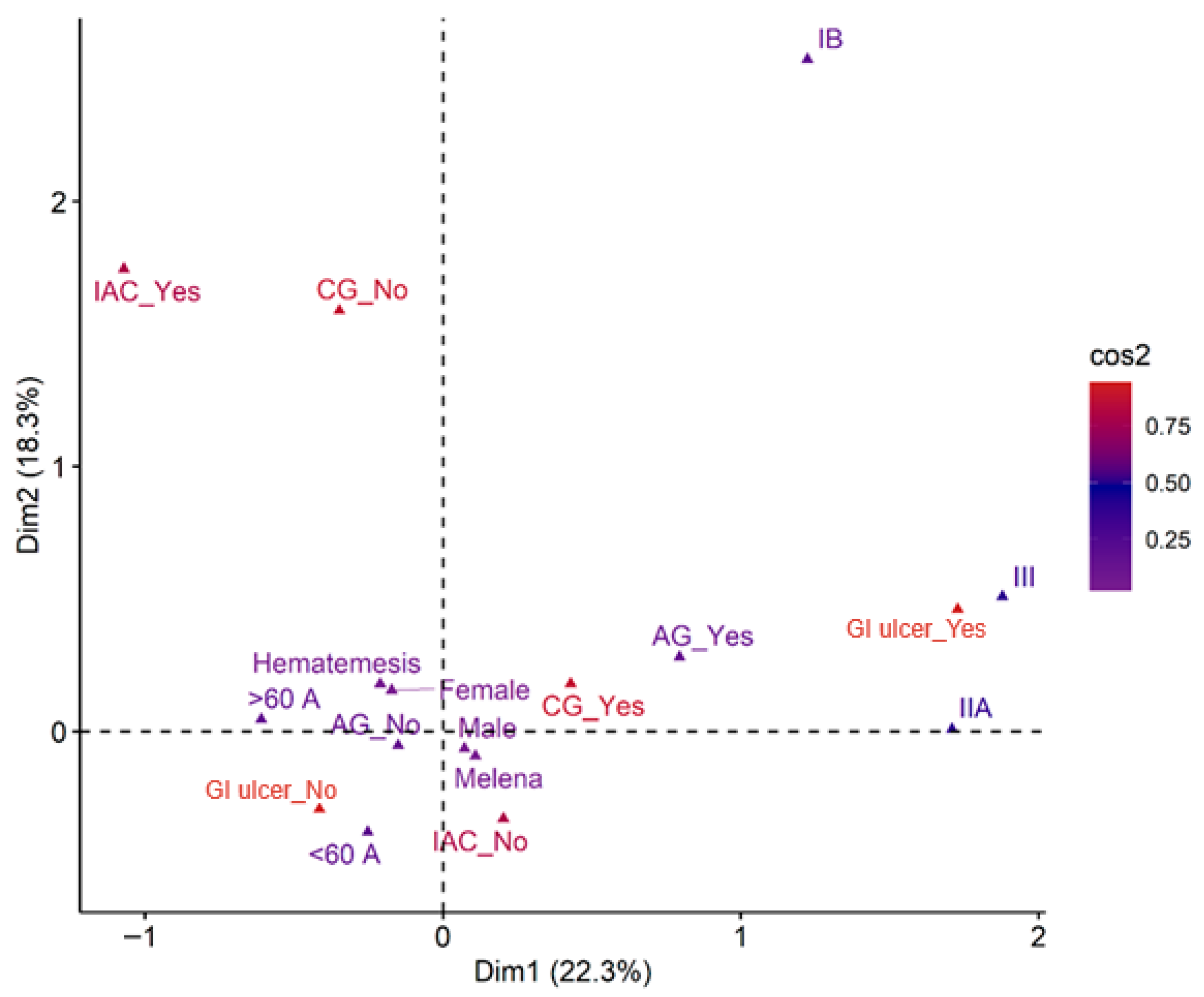 Gastroent 16 00048 g004
