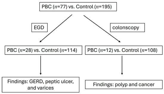 Gastroent 17 00004 g001