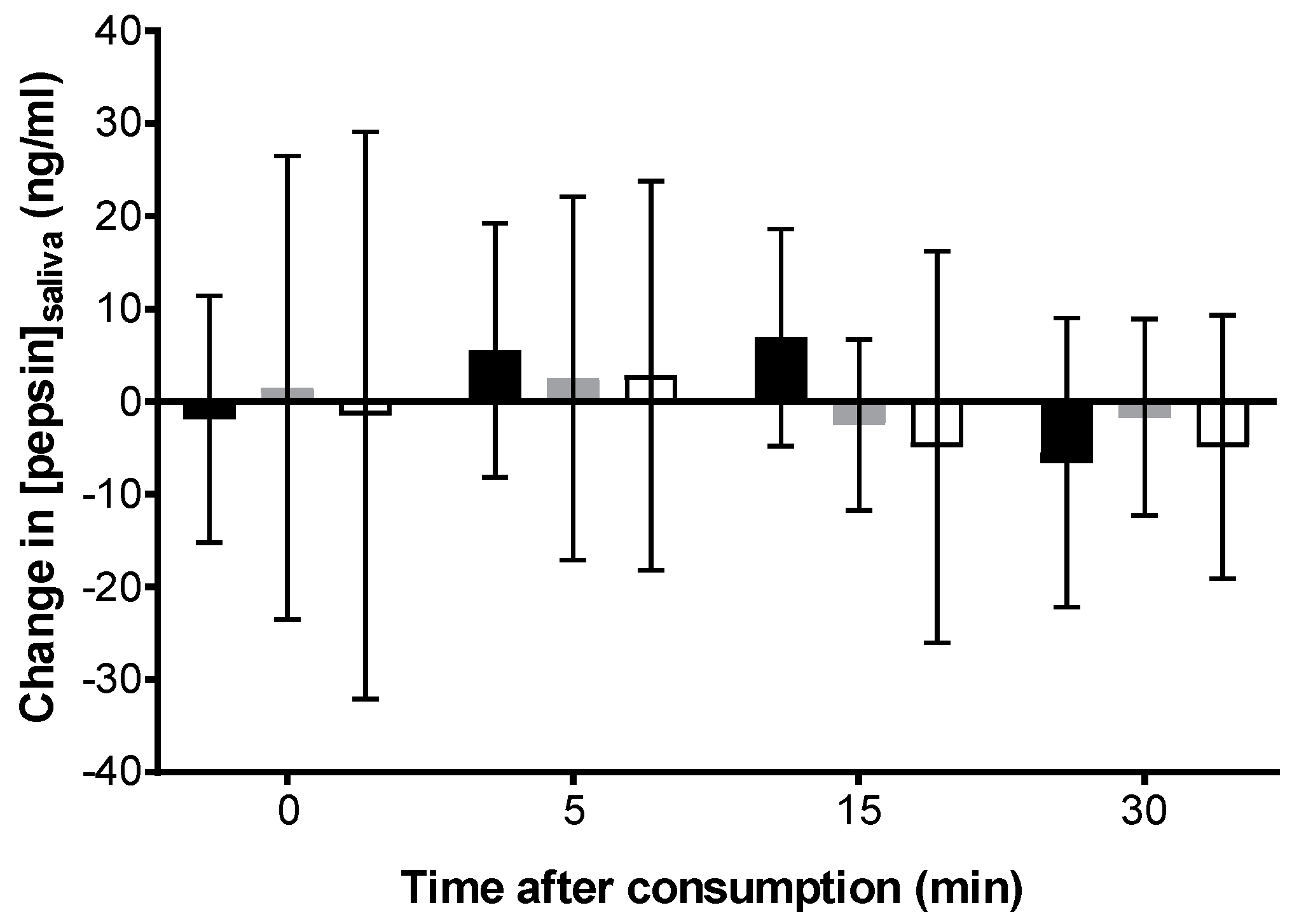 Gastrointestdisord 01 00004 g001
