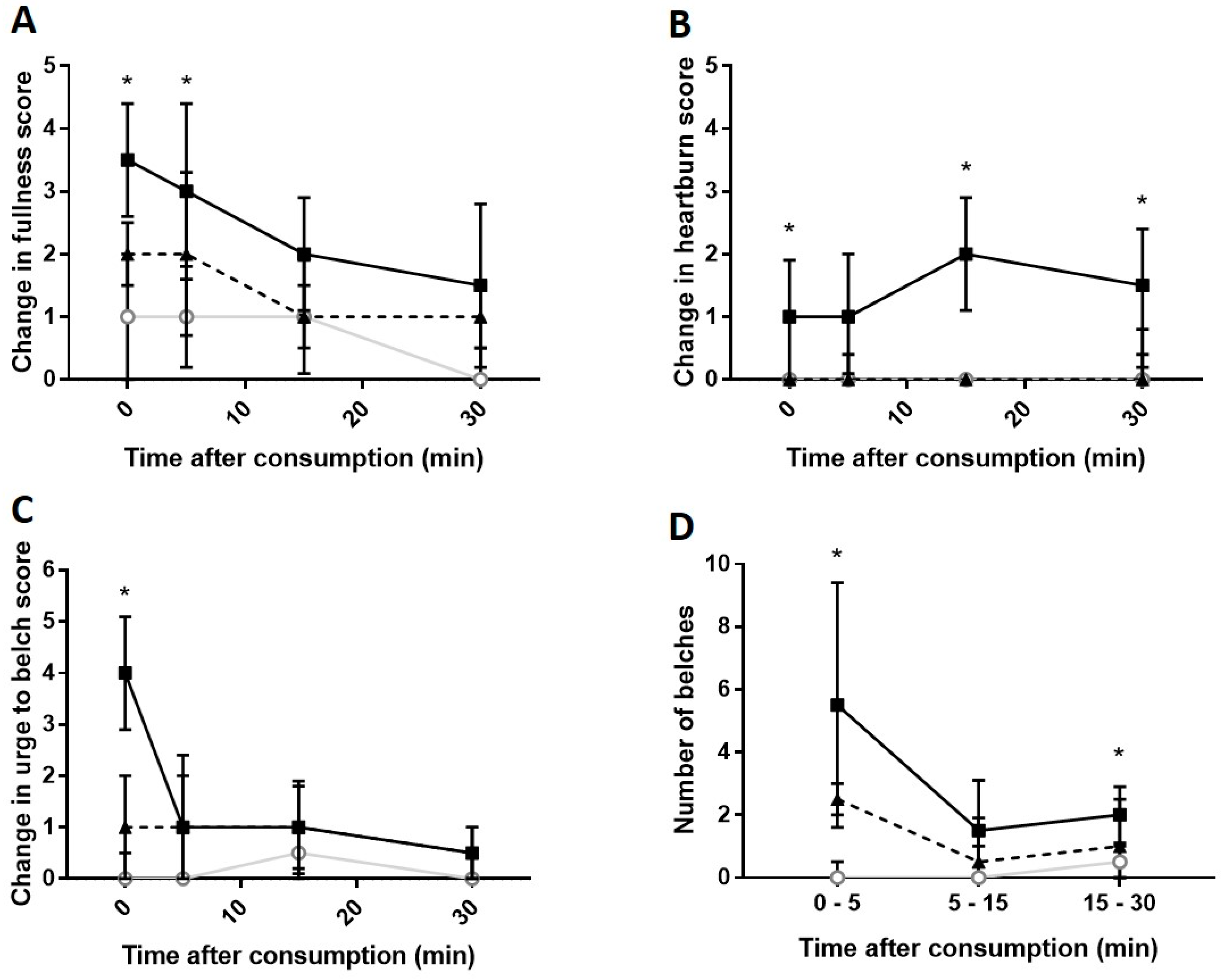 Gastrointestdisord 01 00004 g002