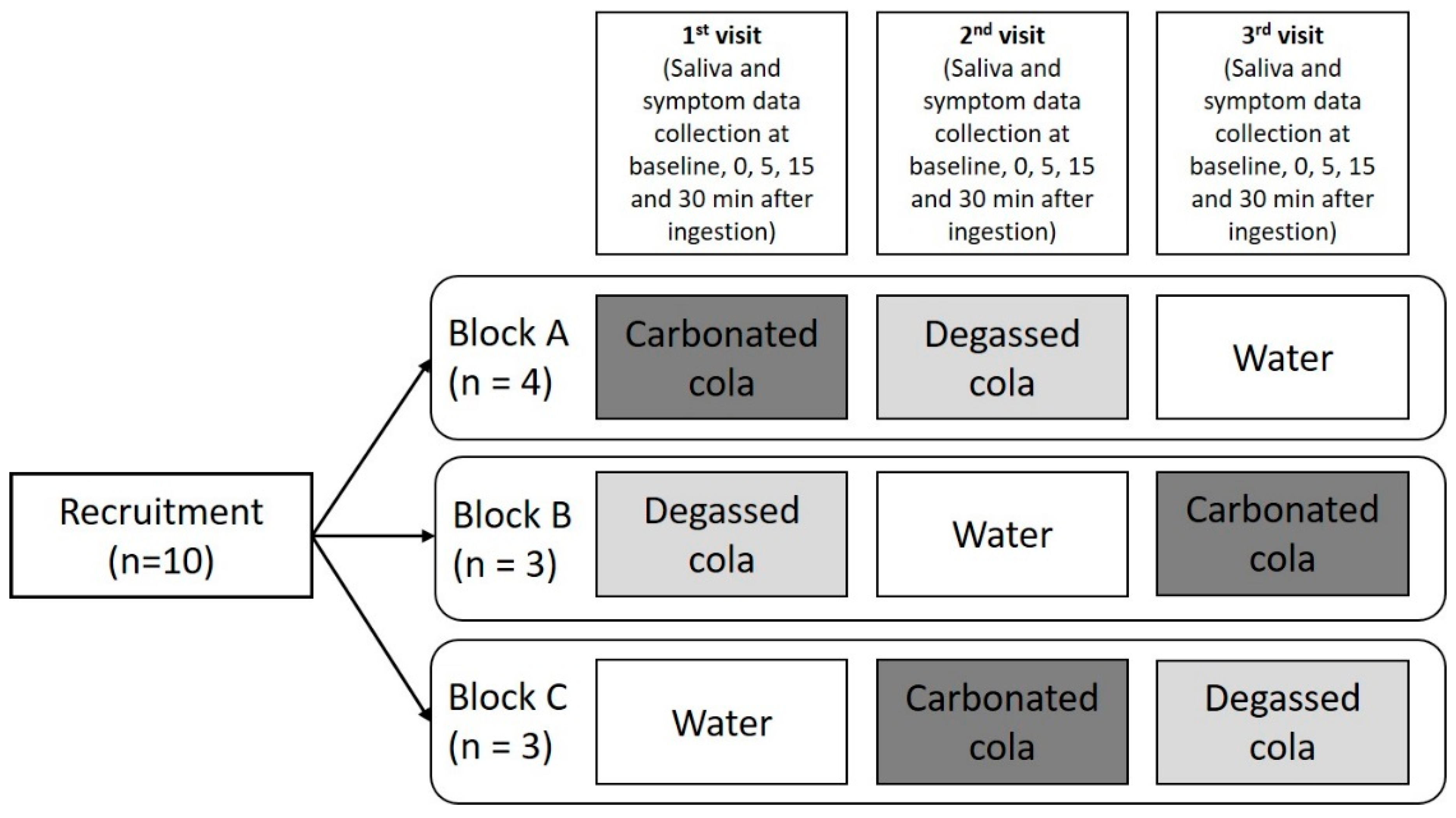 Gastrointestdisord 01 00004 g003