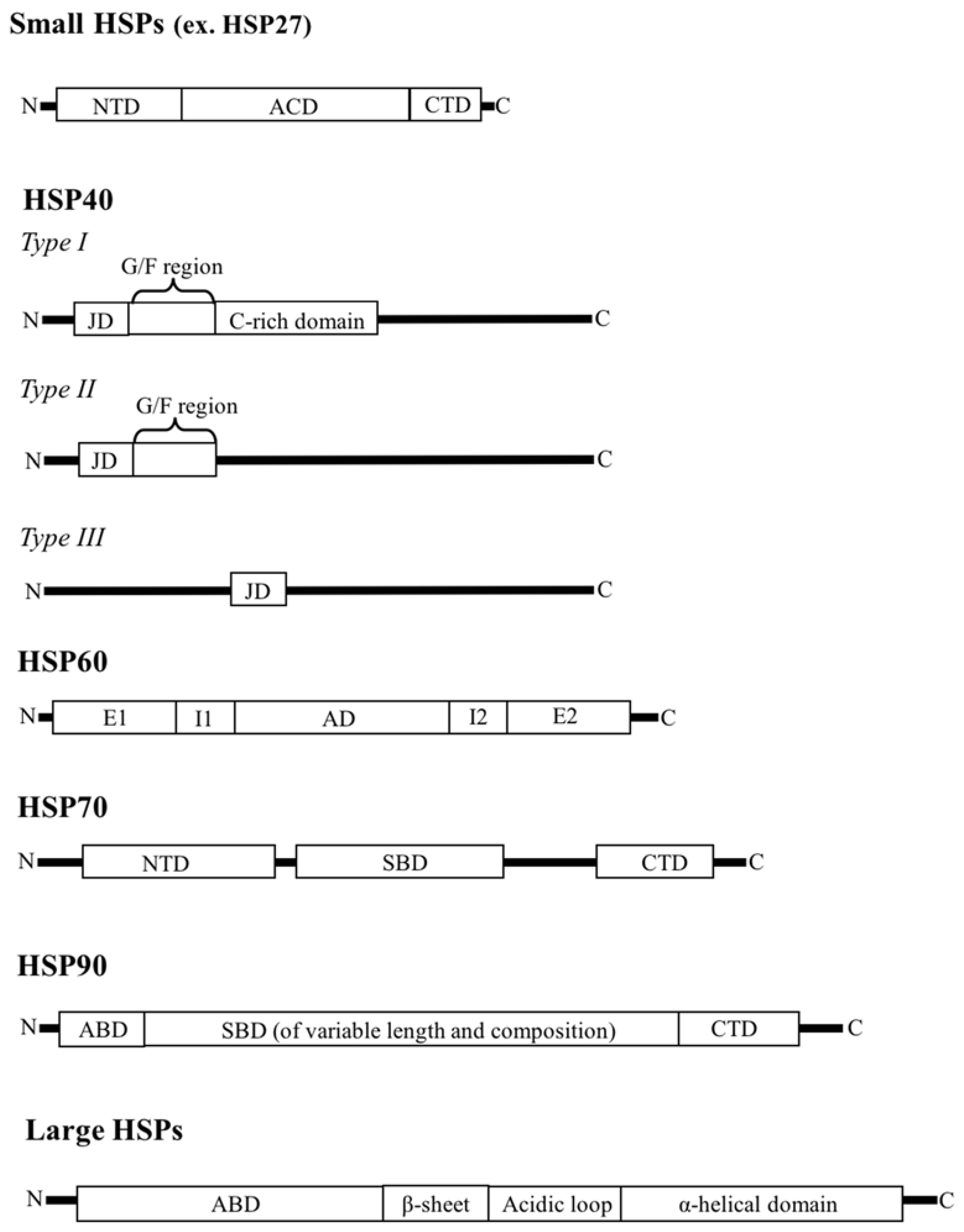 Gastrointestdisord 01 00005 g001
