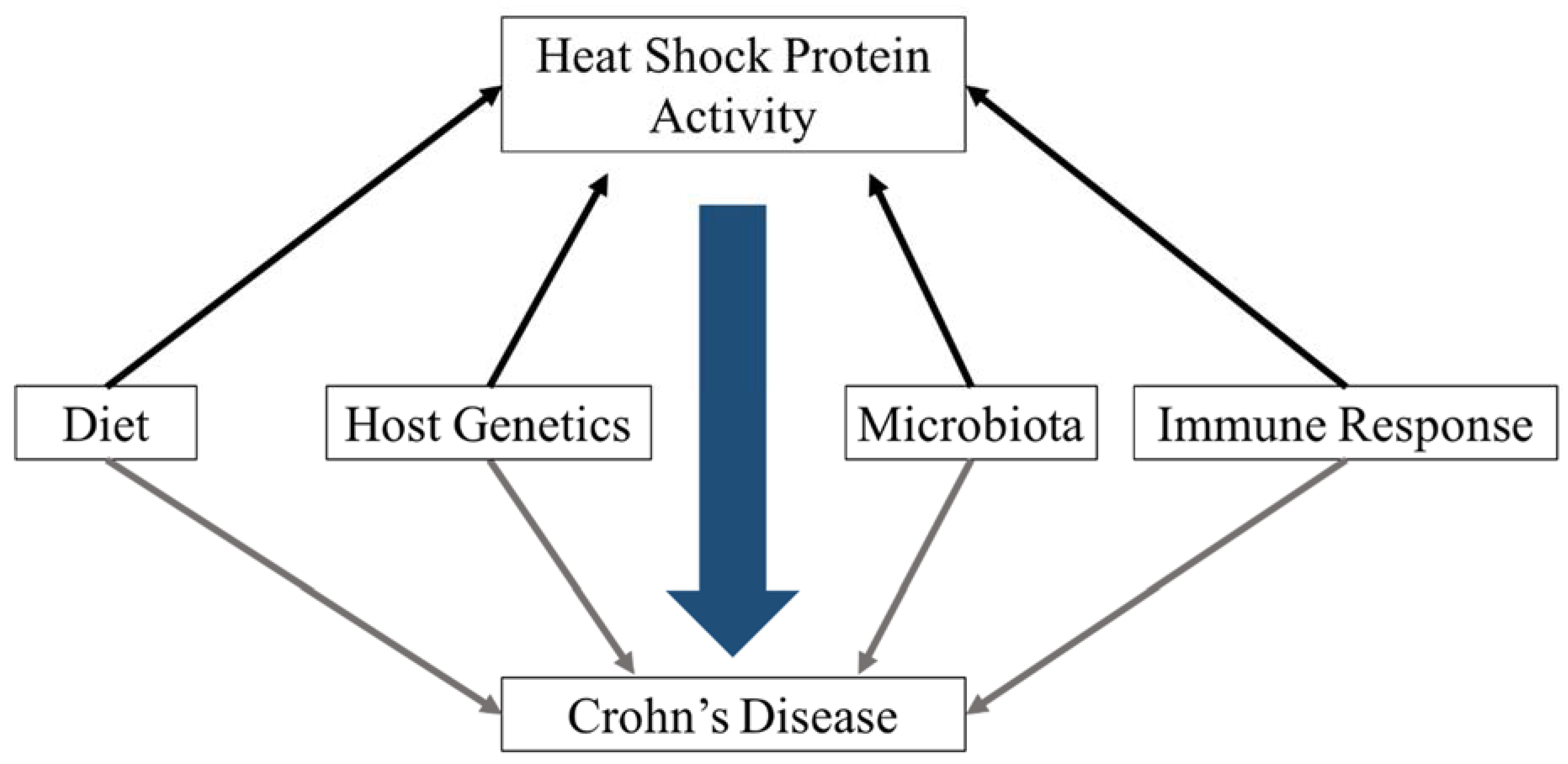 Gastrointestdisord 01 00005 g003