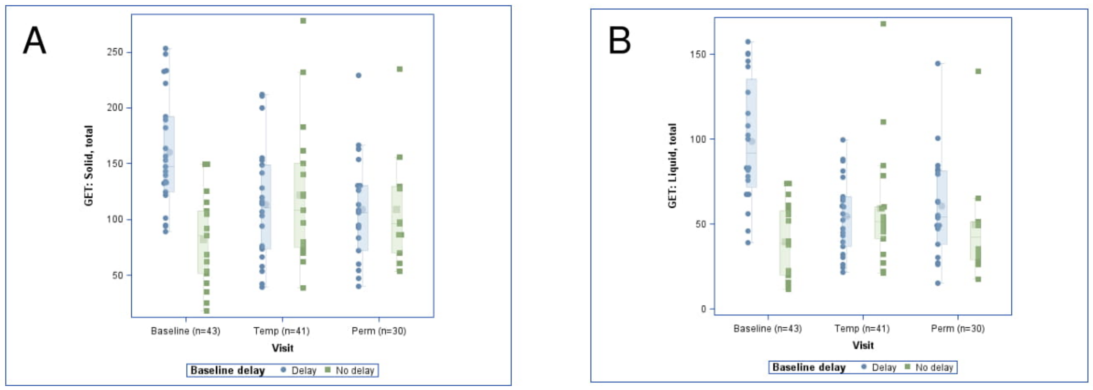 Gastrointestdisord 02 00003 g002