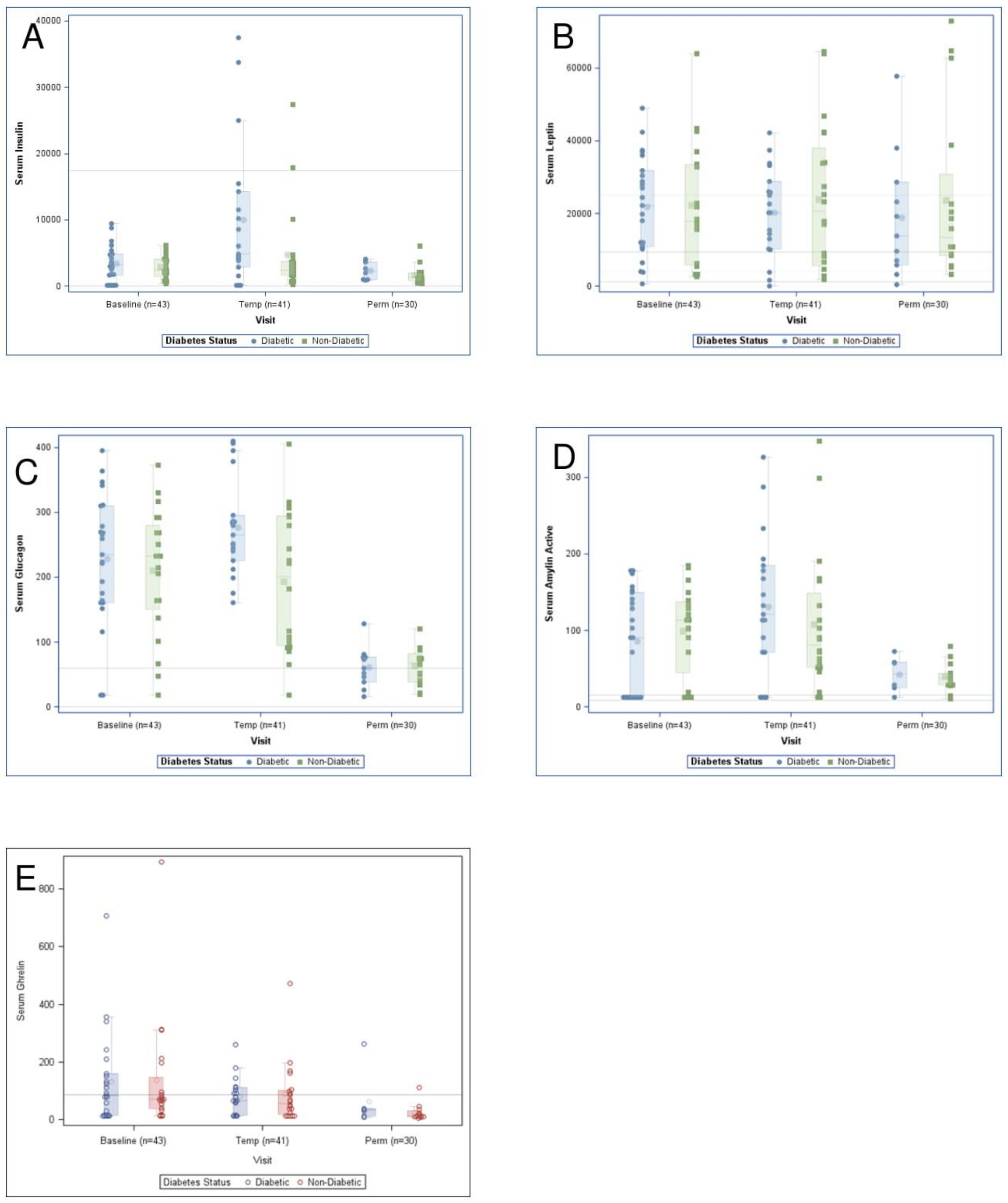 Gastrointestdisord 02 00003 g004